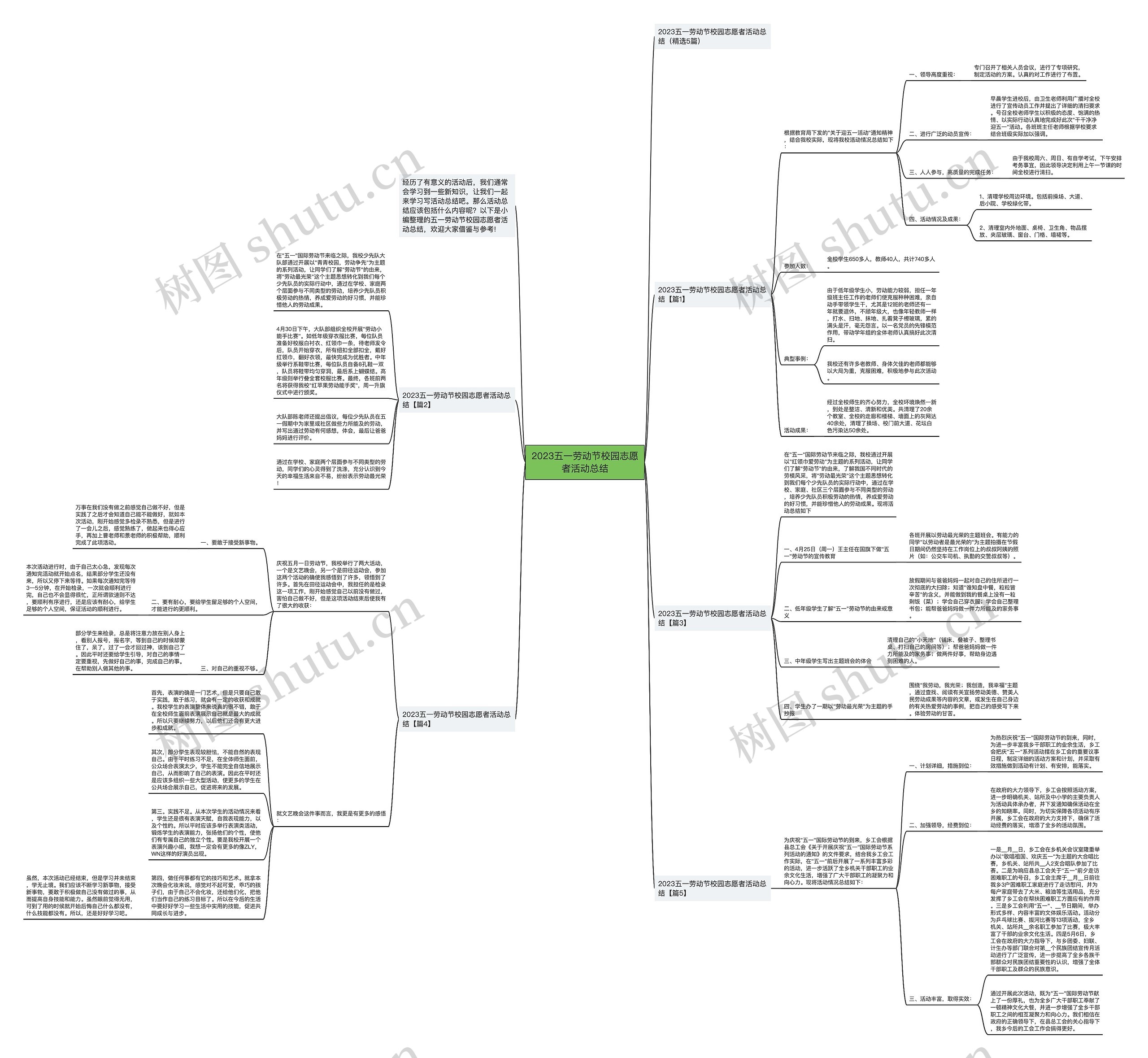 2023五一劳动节校园志愿者活动总结思维导图