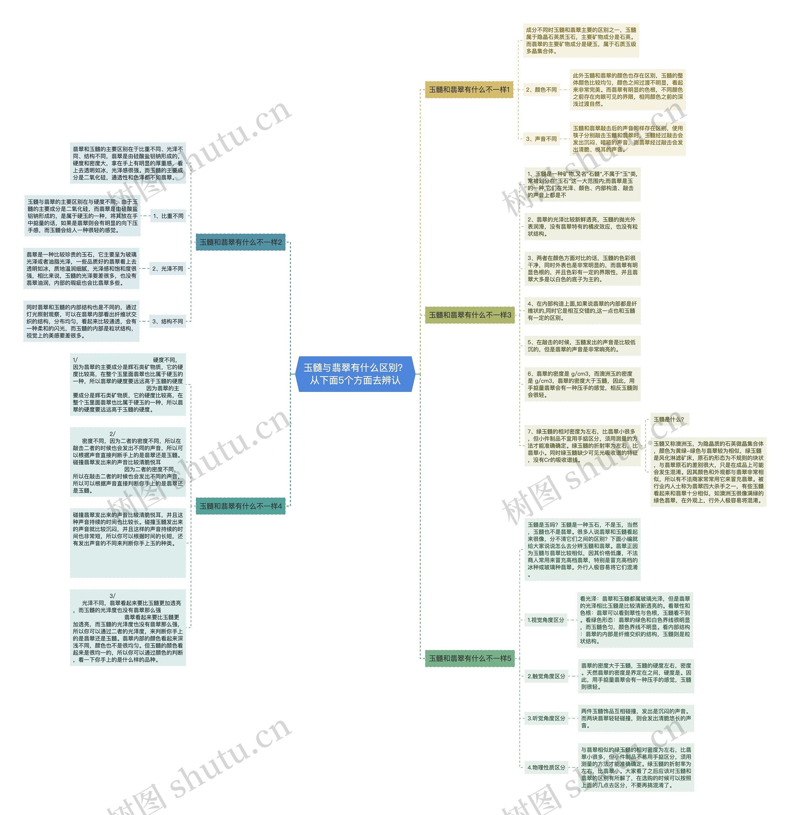 玉髓与翡翠有什么区别？从下面5个方面去辨认