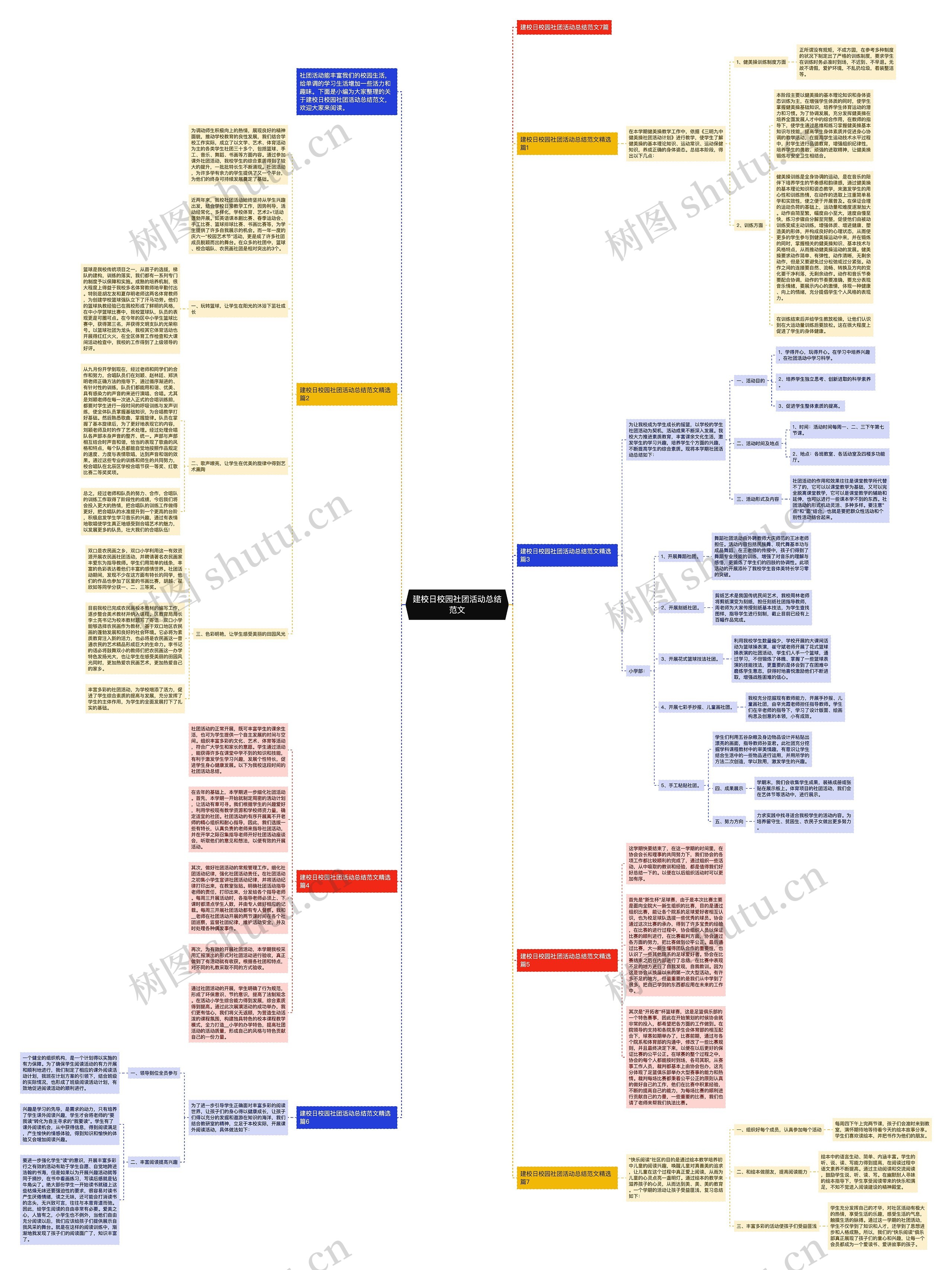 建校日校园社团活动总结范文思维导图