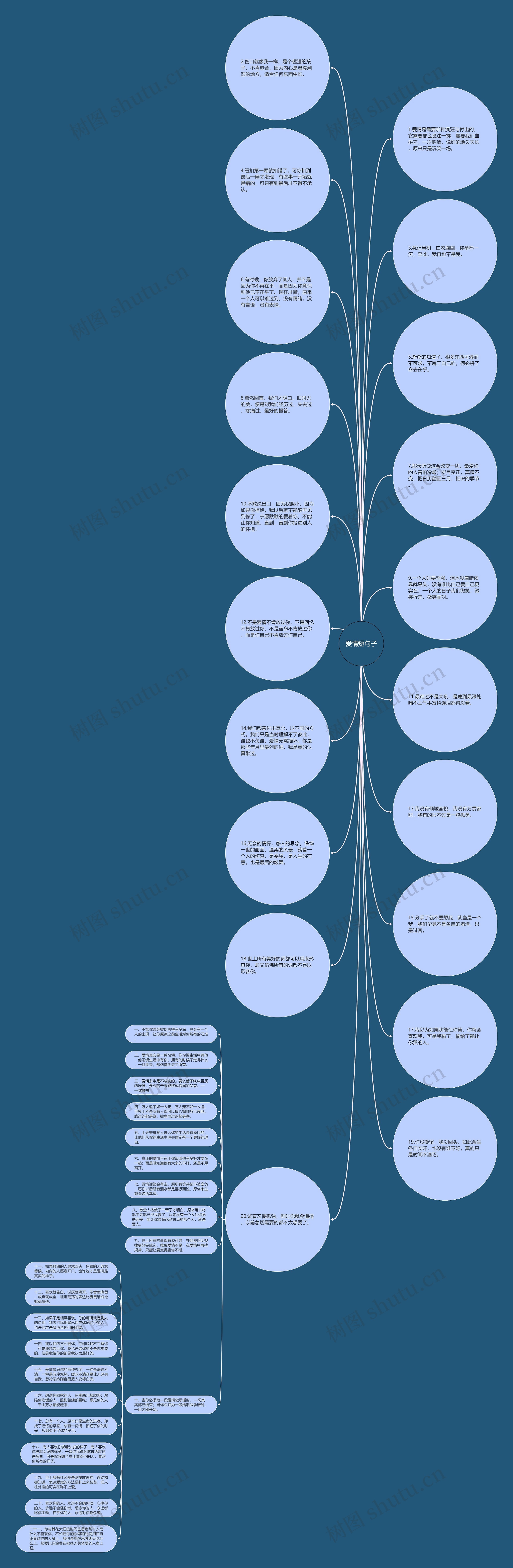 爱情短句子思维导图