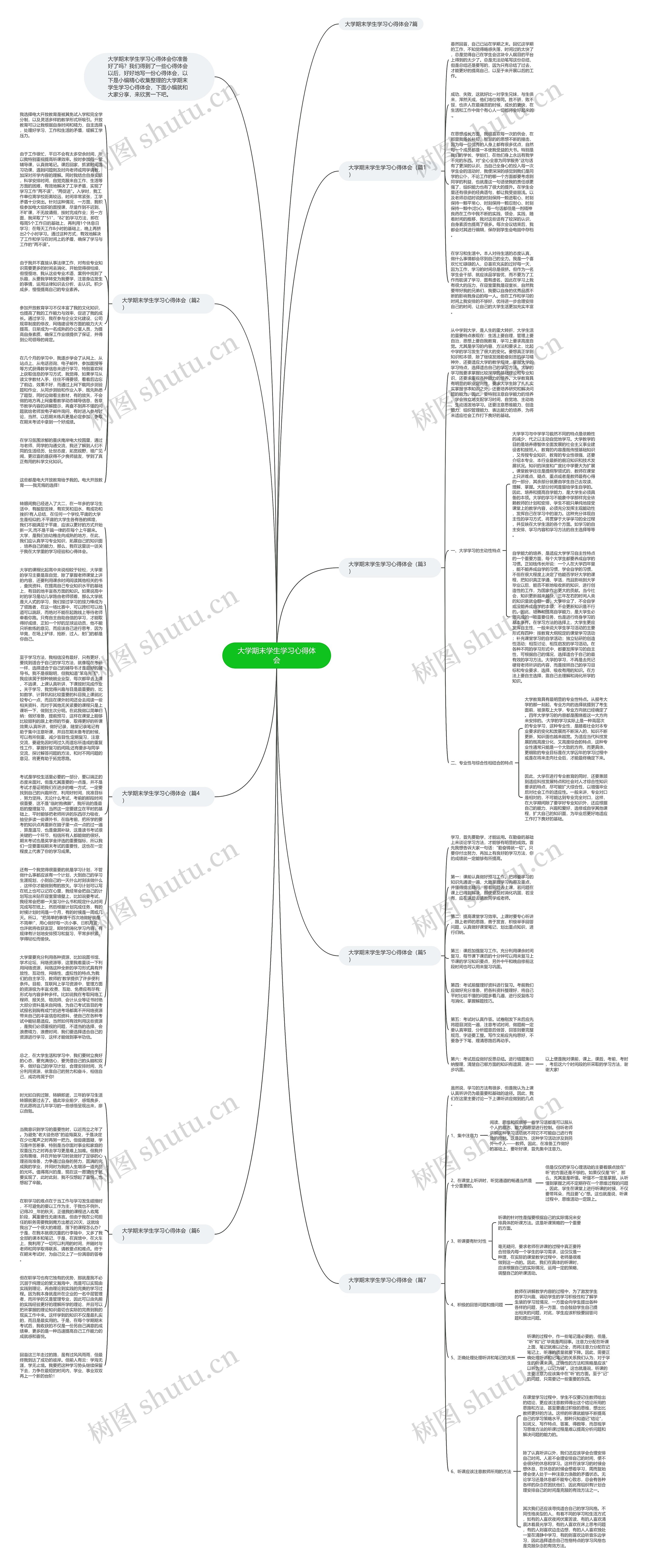 大学期末学生学习心得体会思维导图