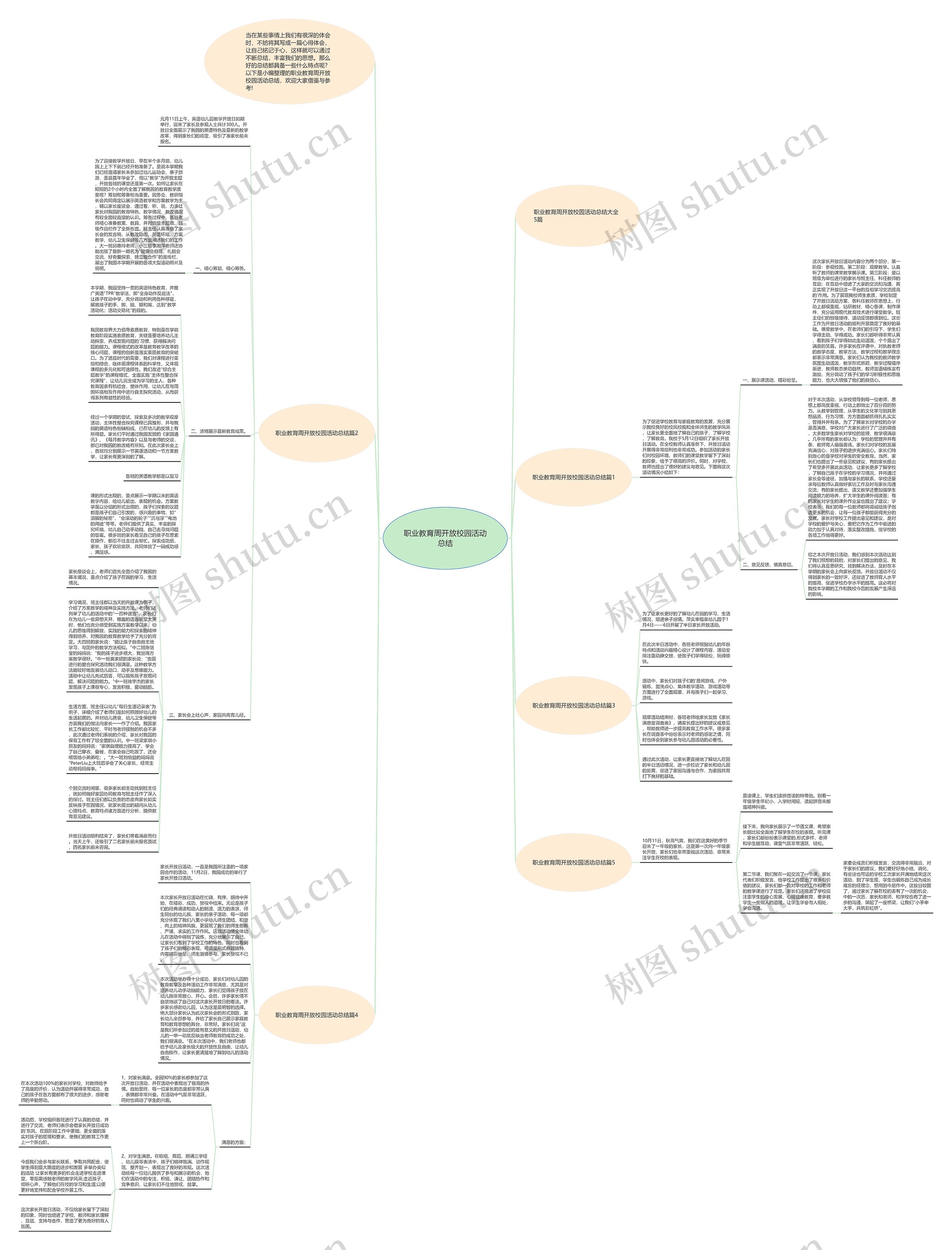 职业教育周开放校园活动总结思维导图
