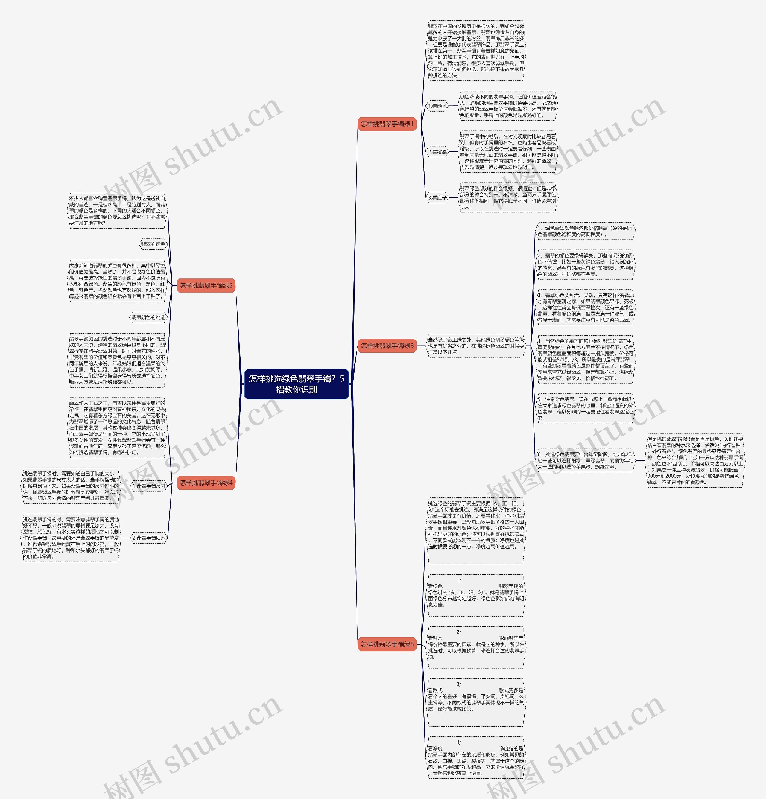 怎样挑选绿色翡翠手镯？5招教你识别思维导图