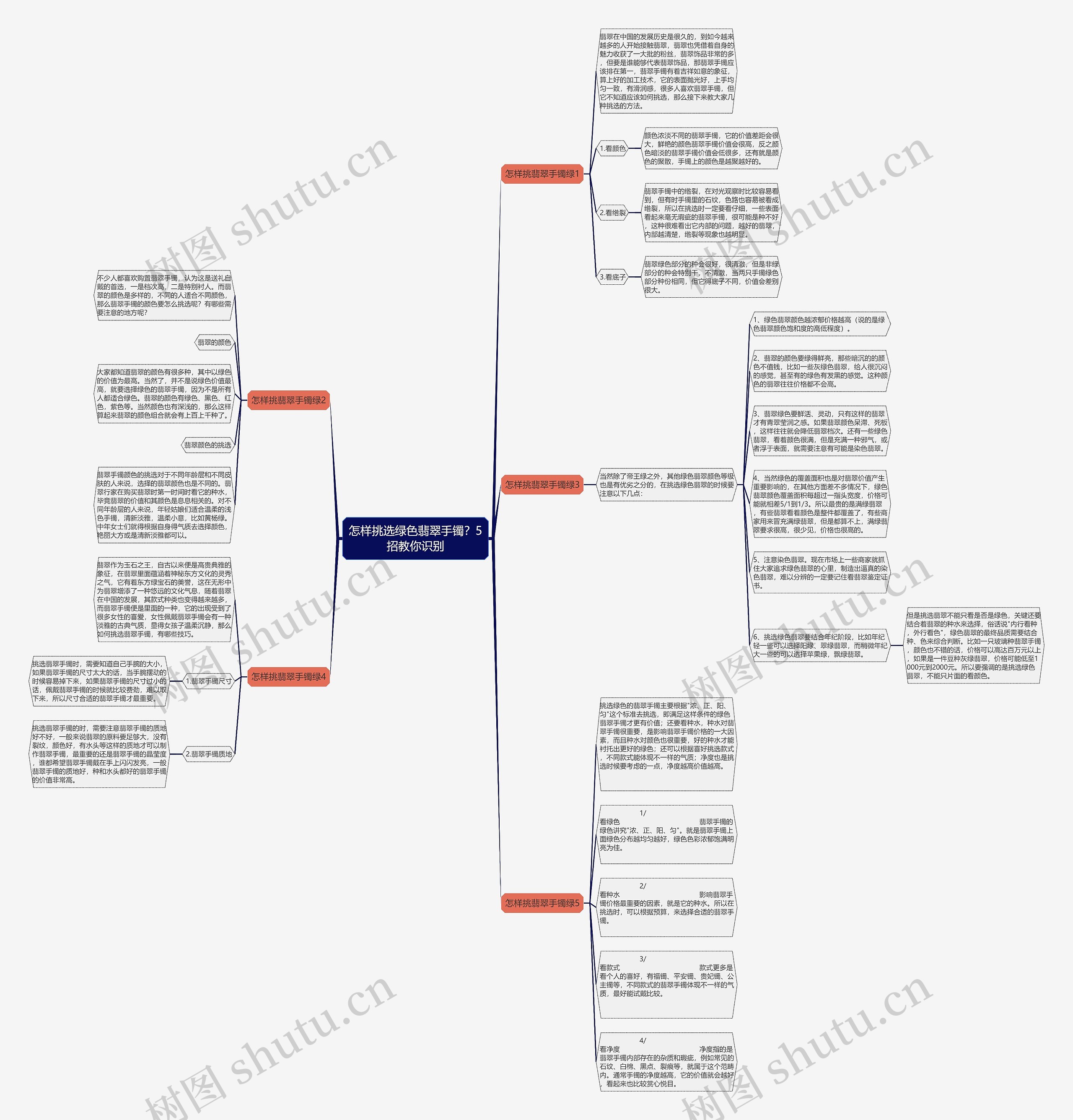 怎样挑选绿色翡翠手镯?5招教你识别 怎样挑选绿色翡翠手镯?5招教你识别
