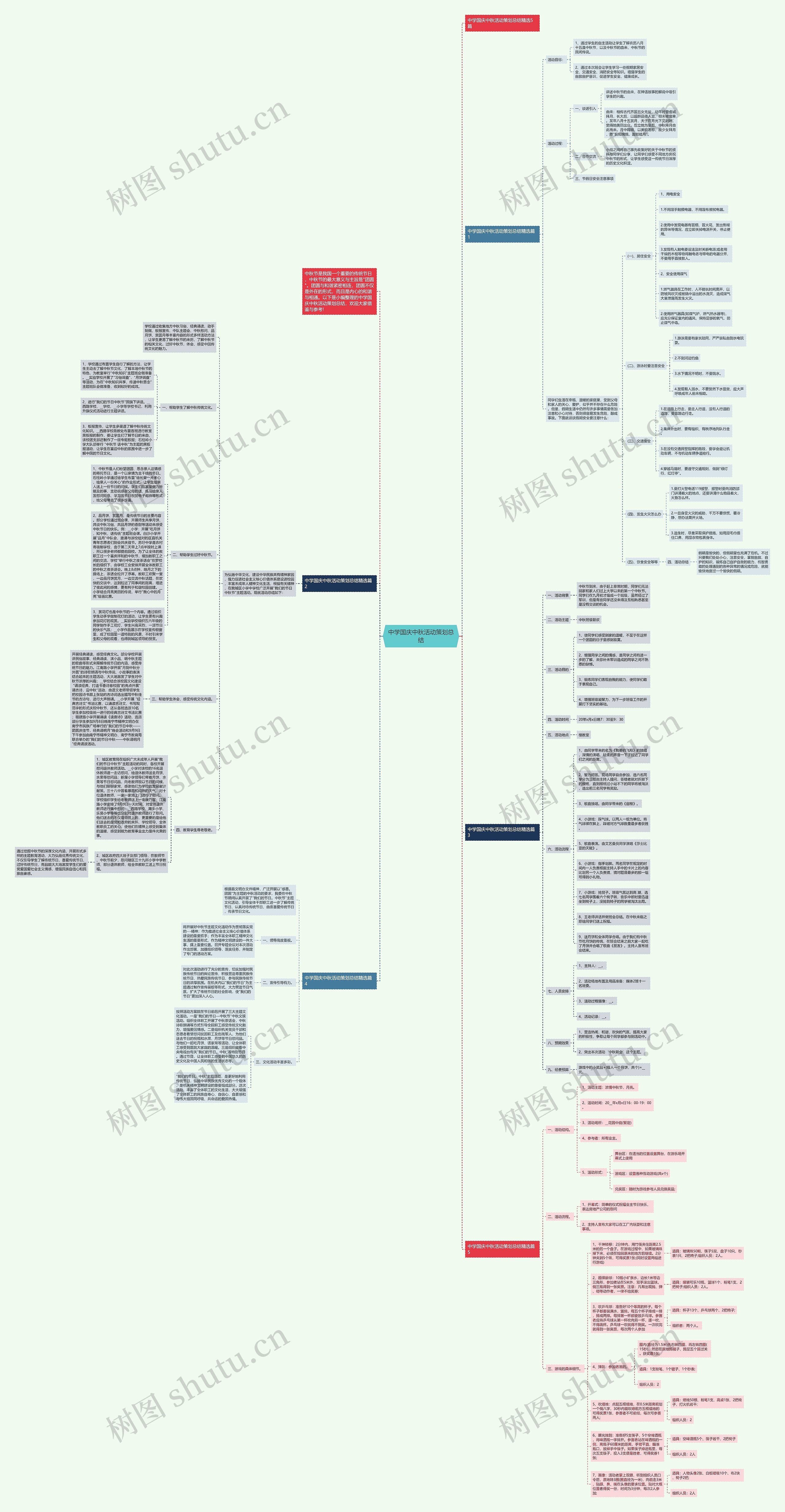 中学国庆中秋活动策划总结思维导图