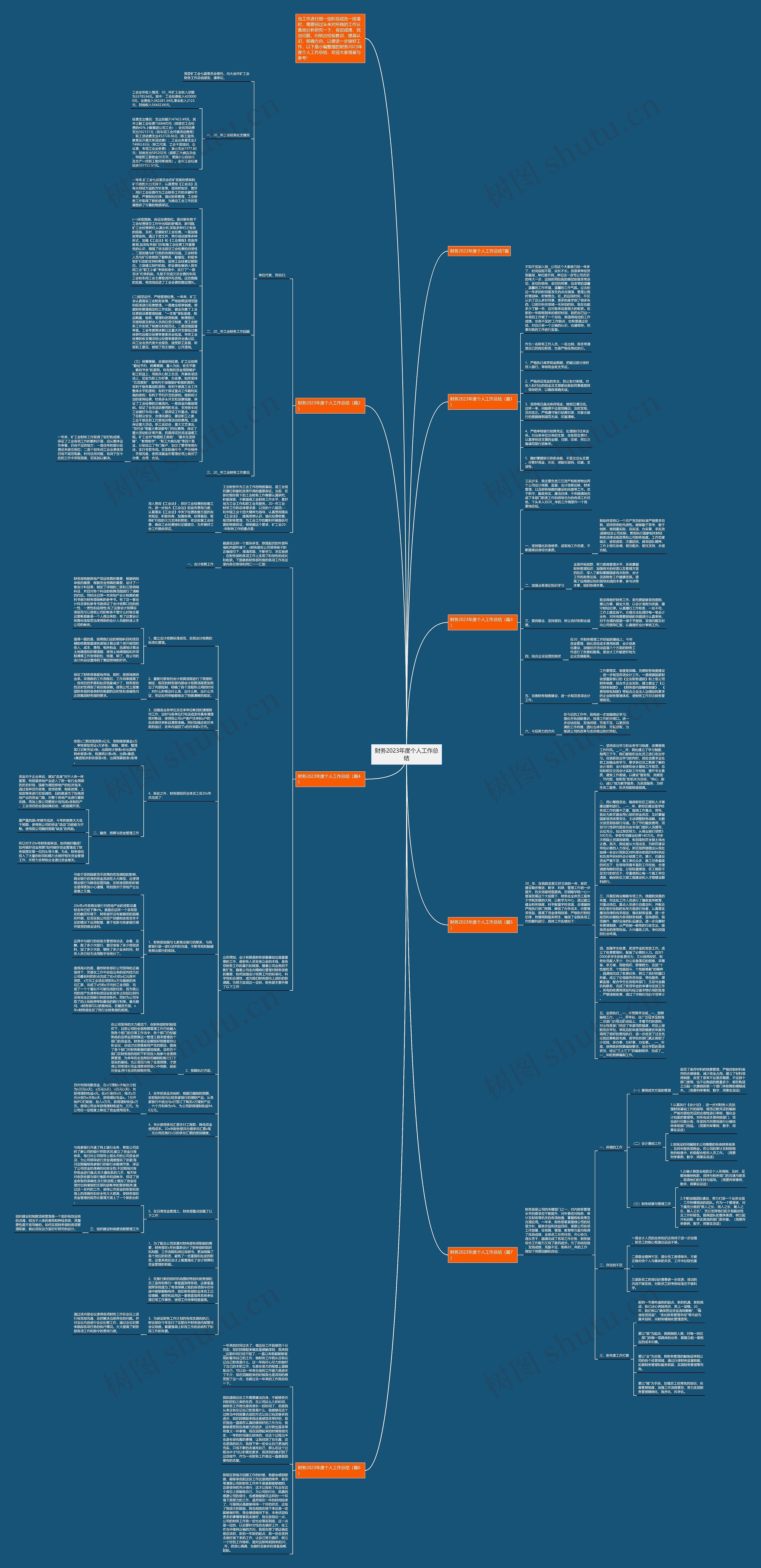 财务2023年度个人工作总结