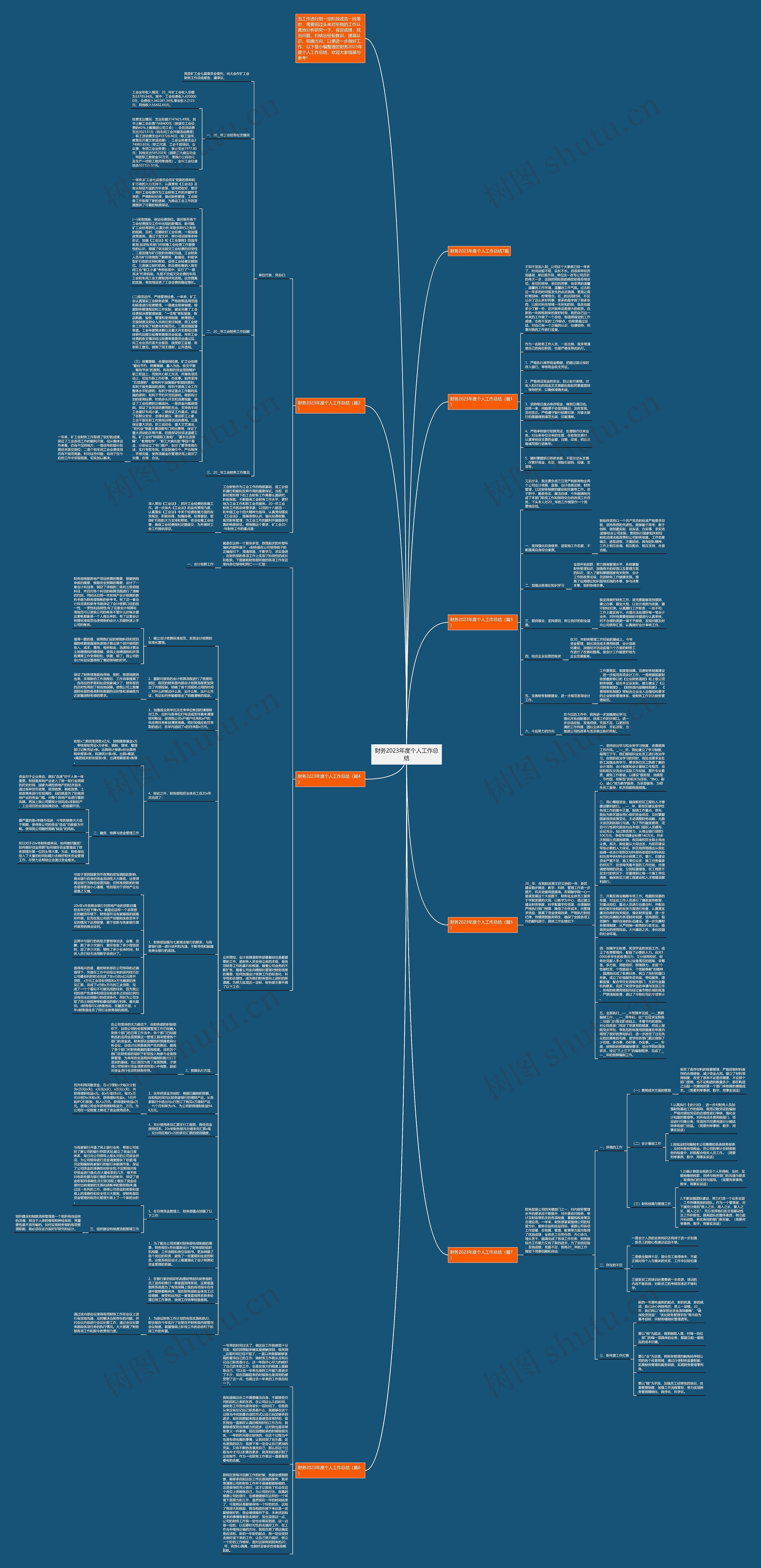 财务2023年度个人工作总结思维导图高清图 财务2023年度个人工作总结思维导图