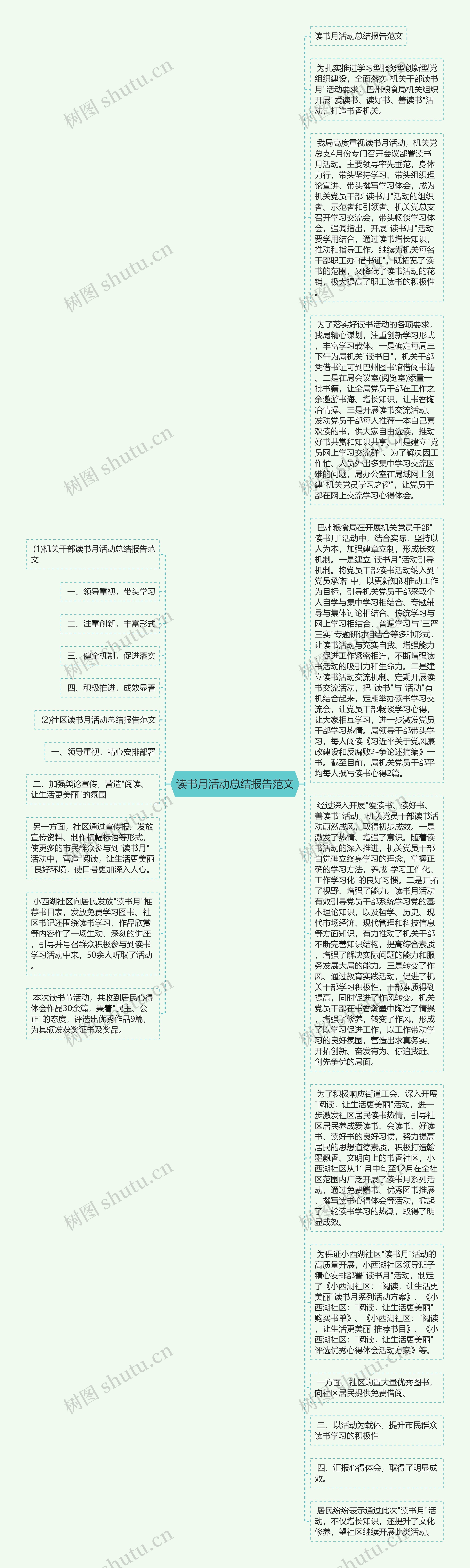 读书月活动总结报告范文