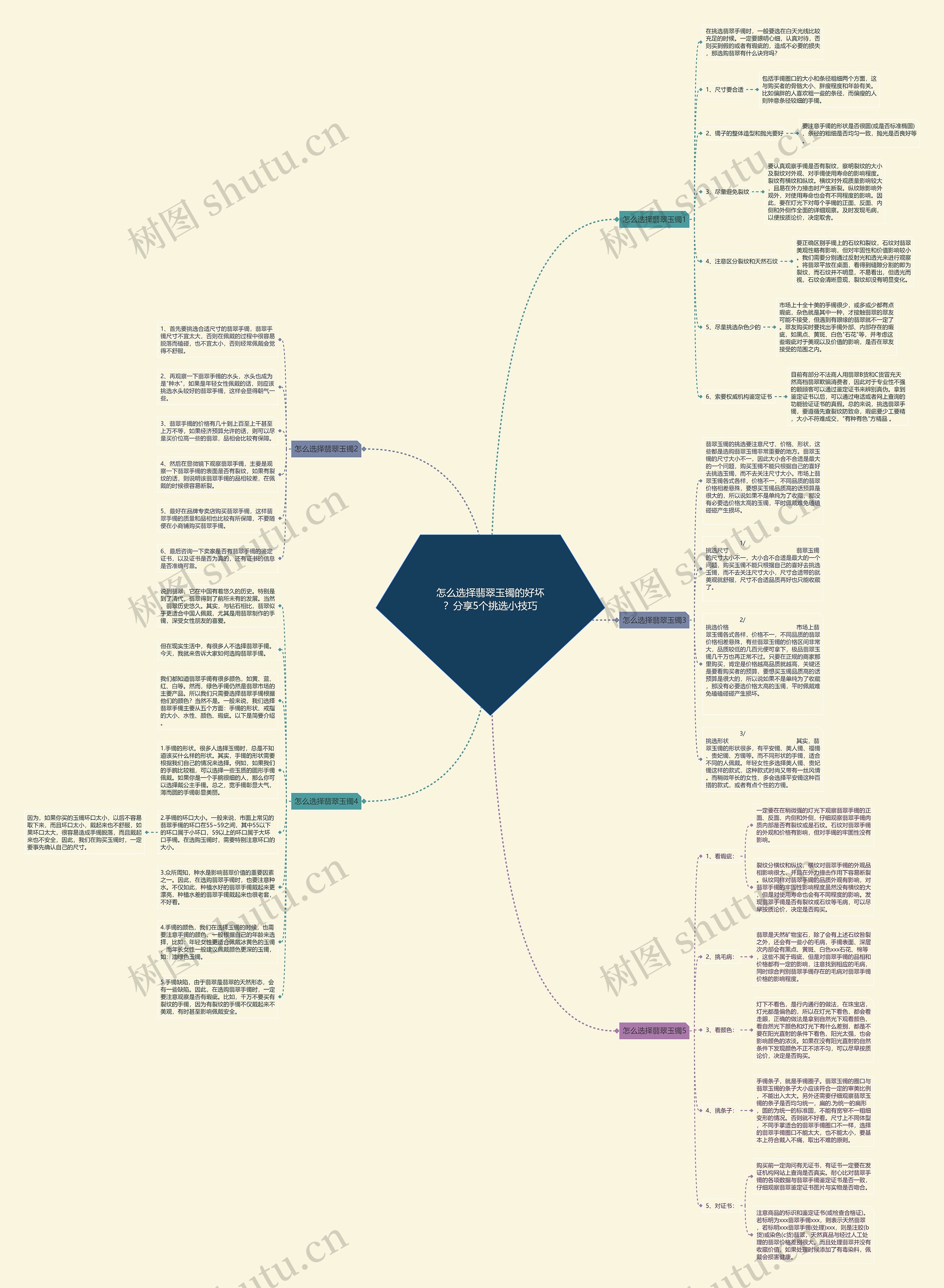 怎么选择翡翠玉镯的好坏？分享5个挑选小技巧思维导图