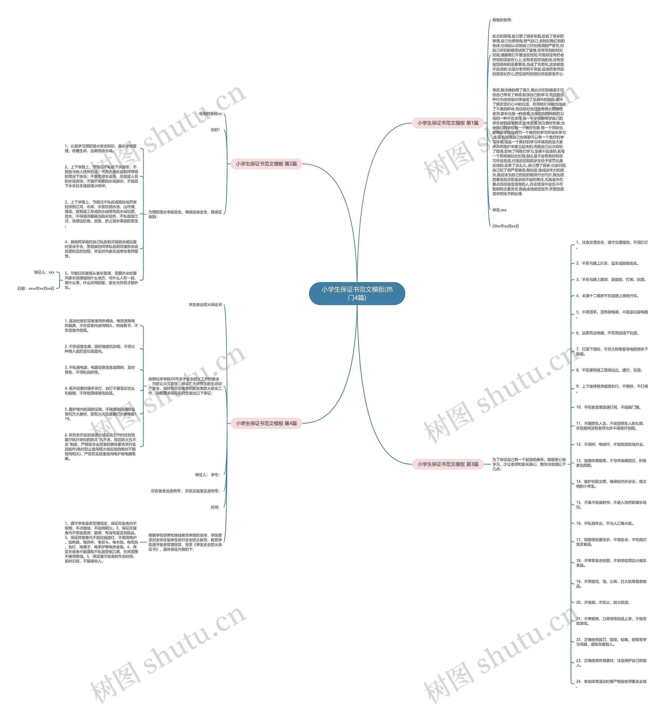 小学生保证书范文(热门4篇)思维导图