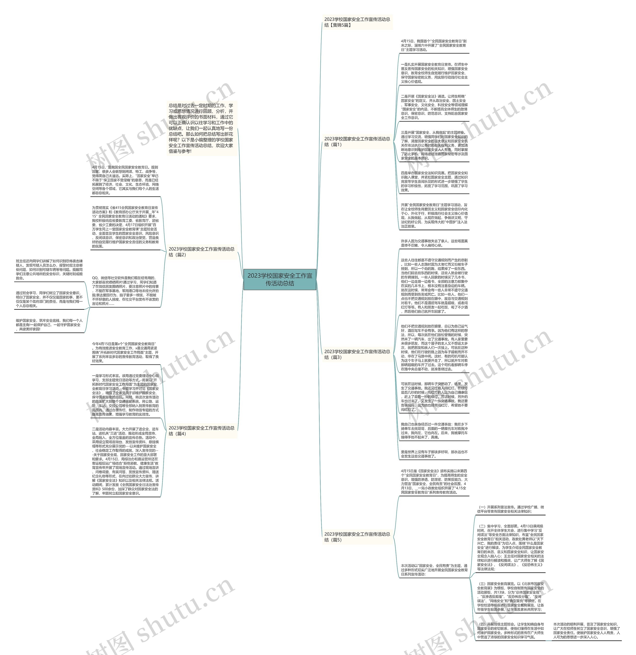 2023学校国家安全工作宣传活动总结思维导图