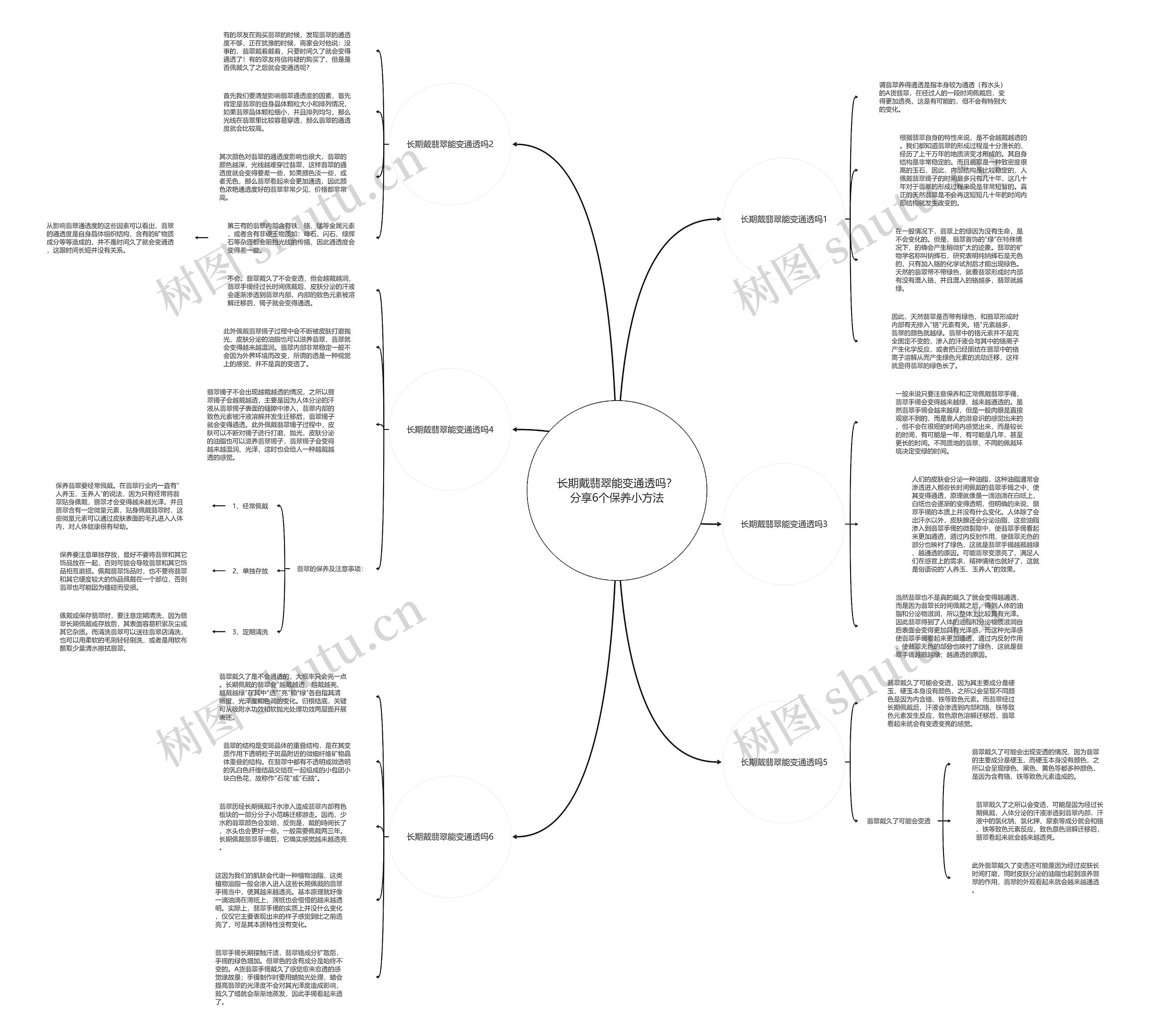 长期戴翡翠能变通透吗?分享6个保养小方法 长期戴翡翠能变通透吗?分享6个保养小方法
