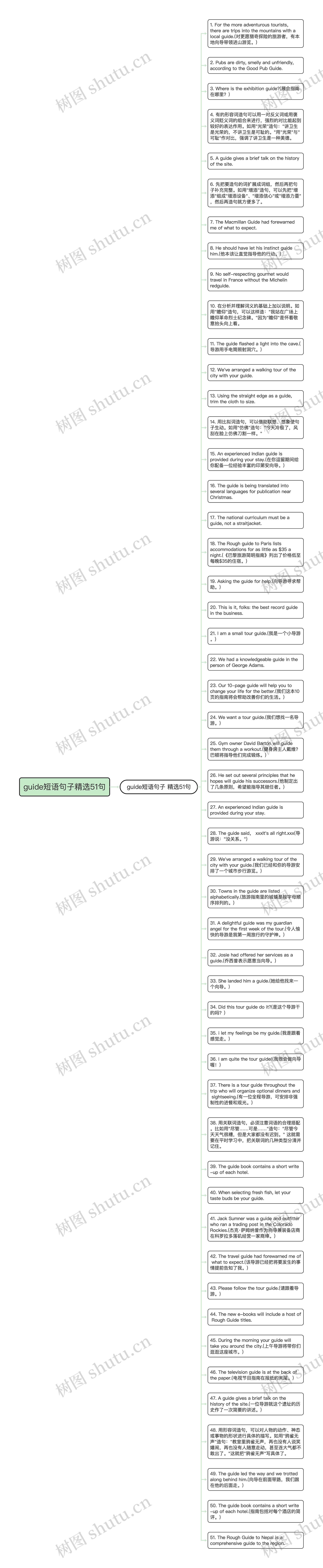 guide短语句子精选51句