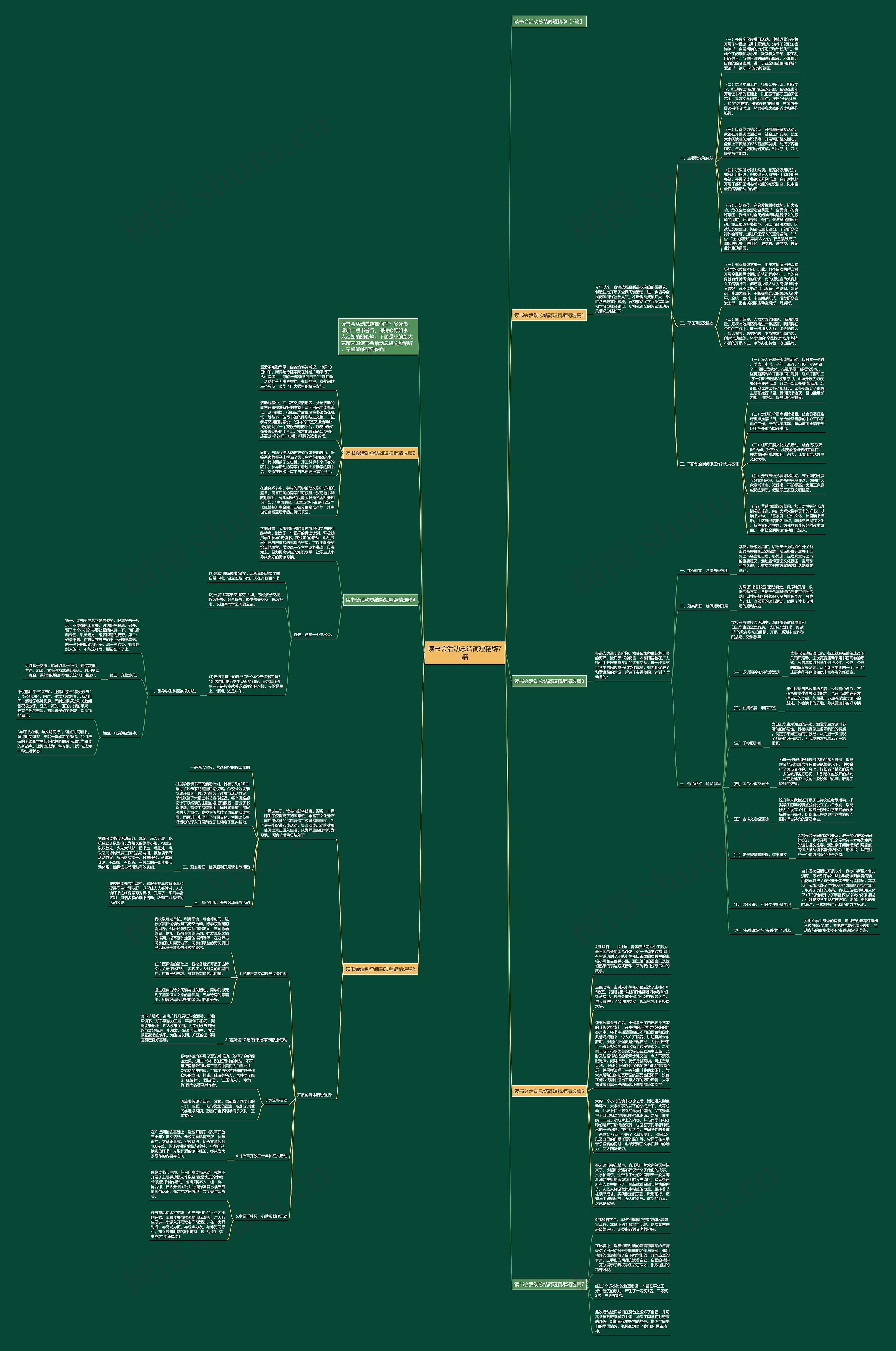 读书会活动总结简短精辟7篇思维导图