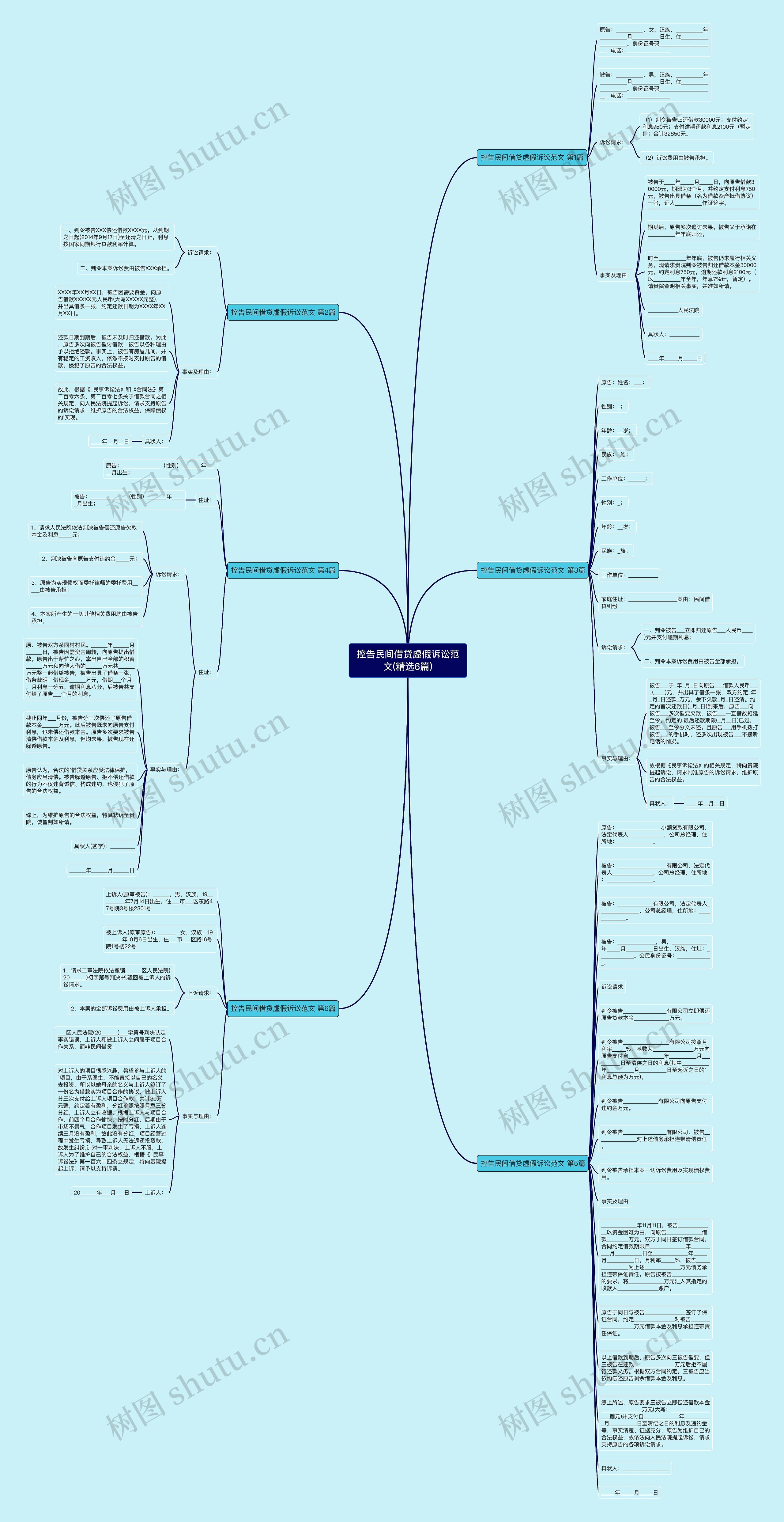 控告民间借贷虚假诉讼范文(精选6篇)思维导图