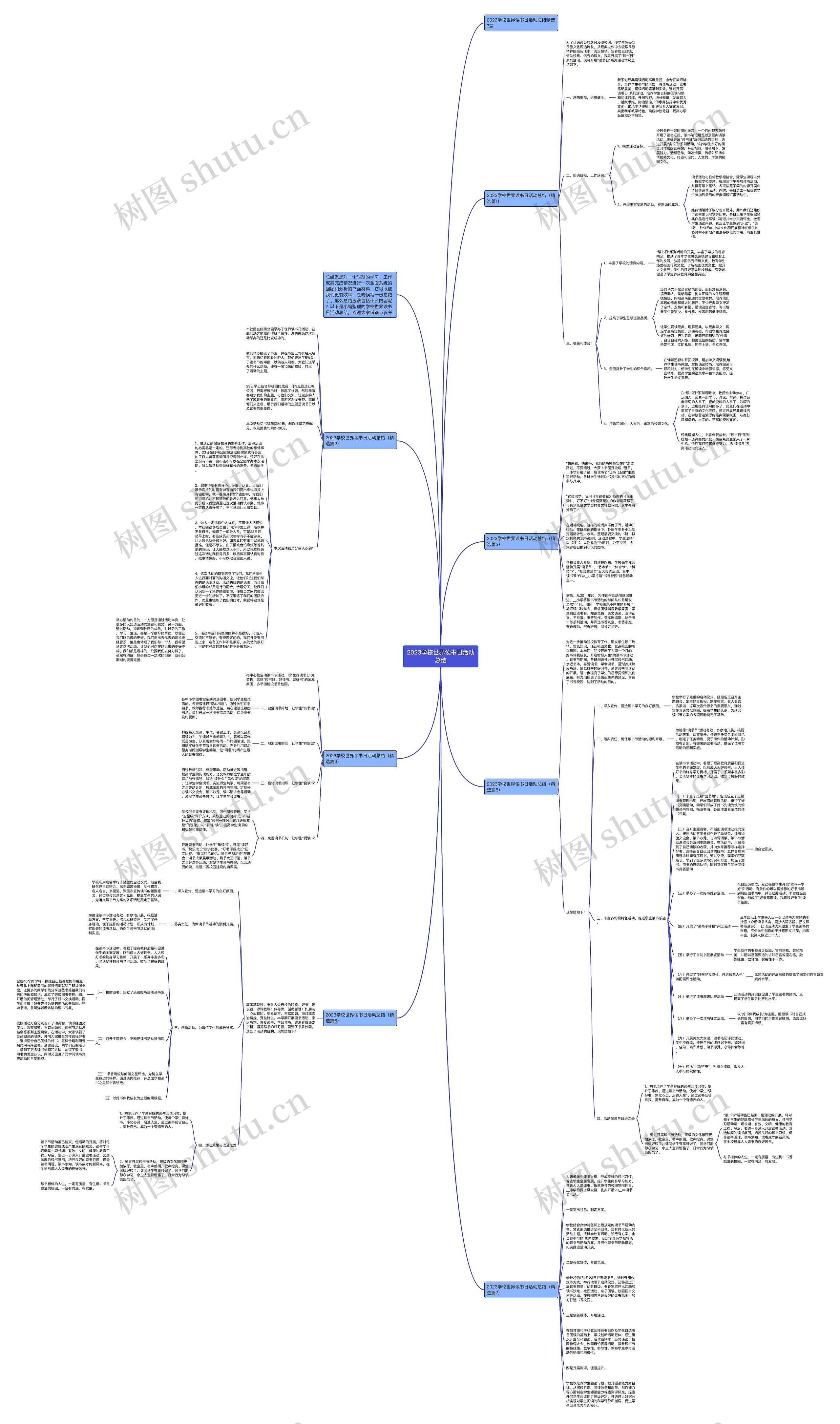 2023学校世界读书日活动总结思维导图