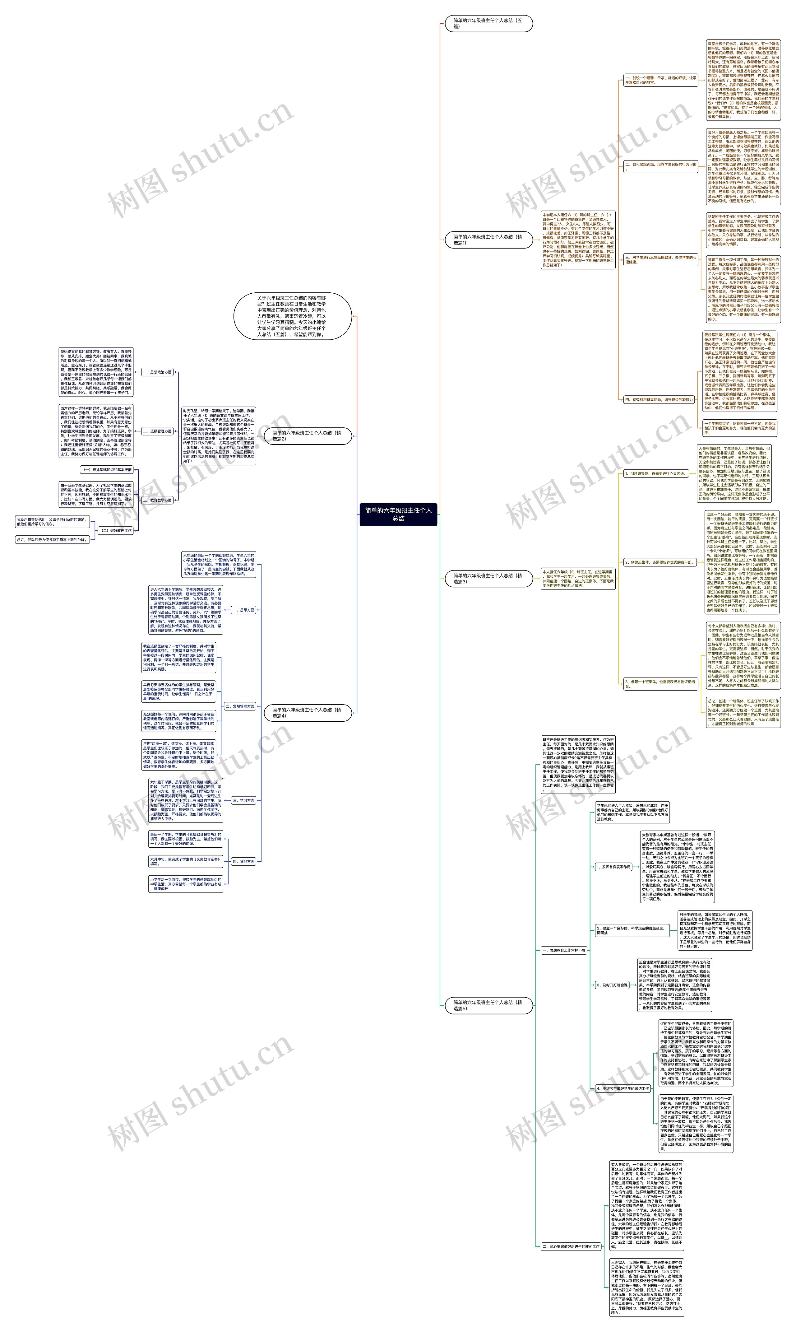 简单的六年级班主任个人总结思维导图