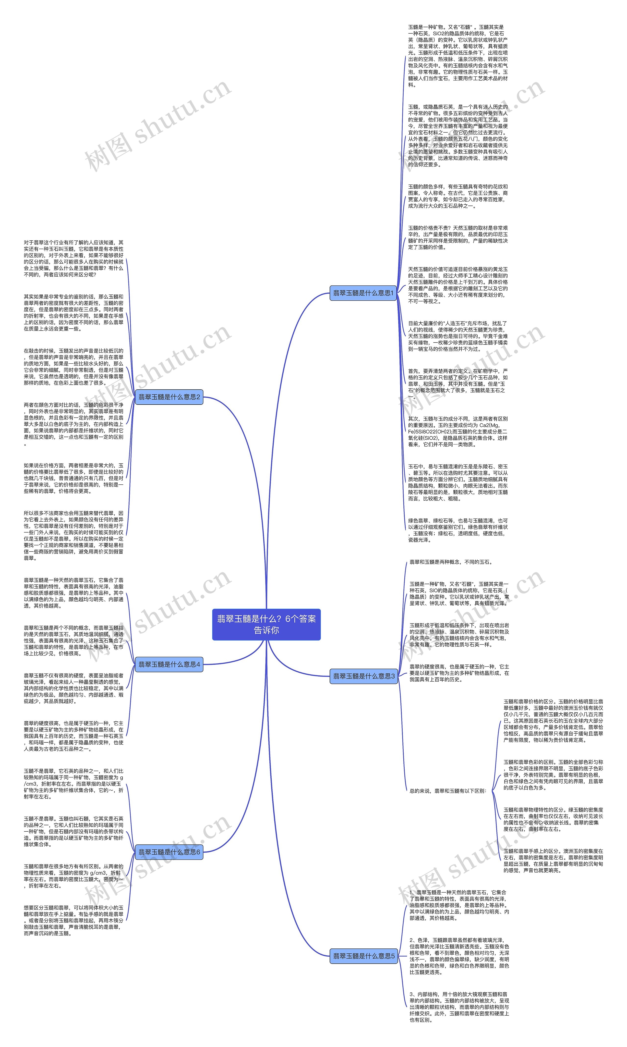 翡翠玉髓是什么？6个答案告诉你思维导图