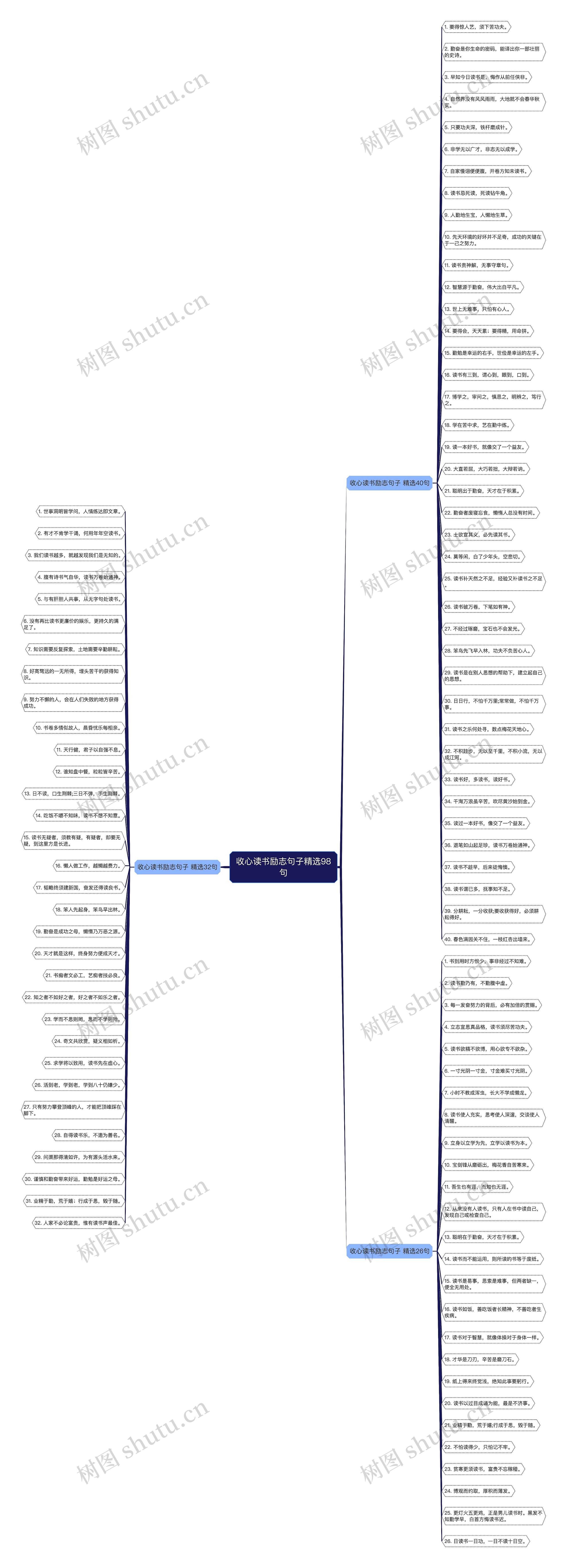 收心读书励志句子精选98句 收心读书励志句子精选98句