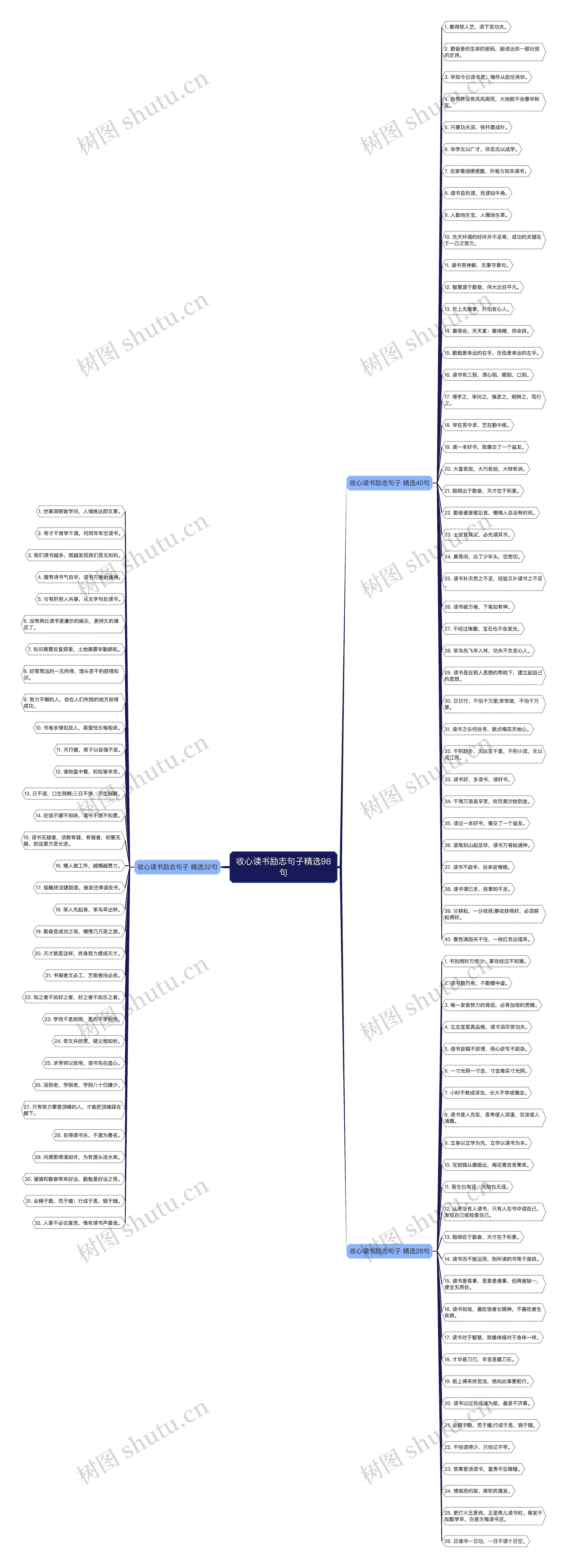 收心读书励志句子精选98句