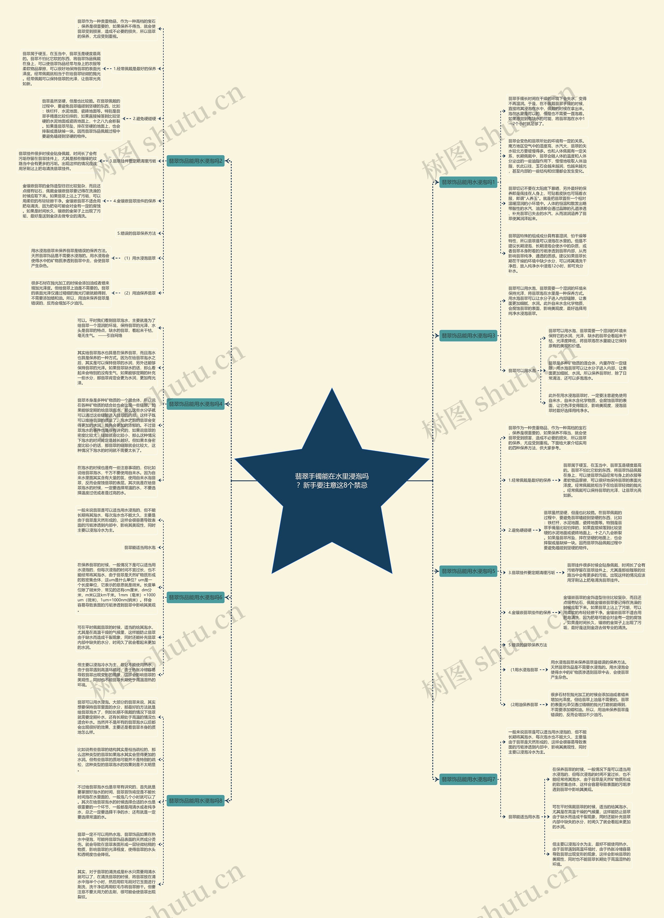 翡翠手镯能在水里浸泡吗？新手要注意这8个禁忌思维导图