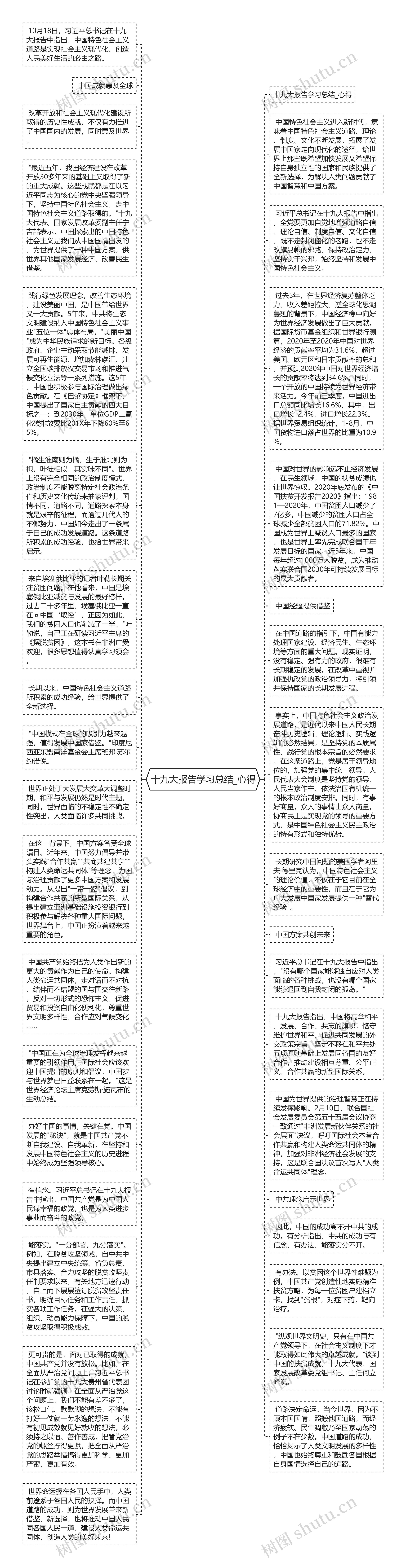 十九大报告学习总结_心得思维导图