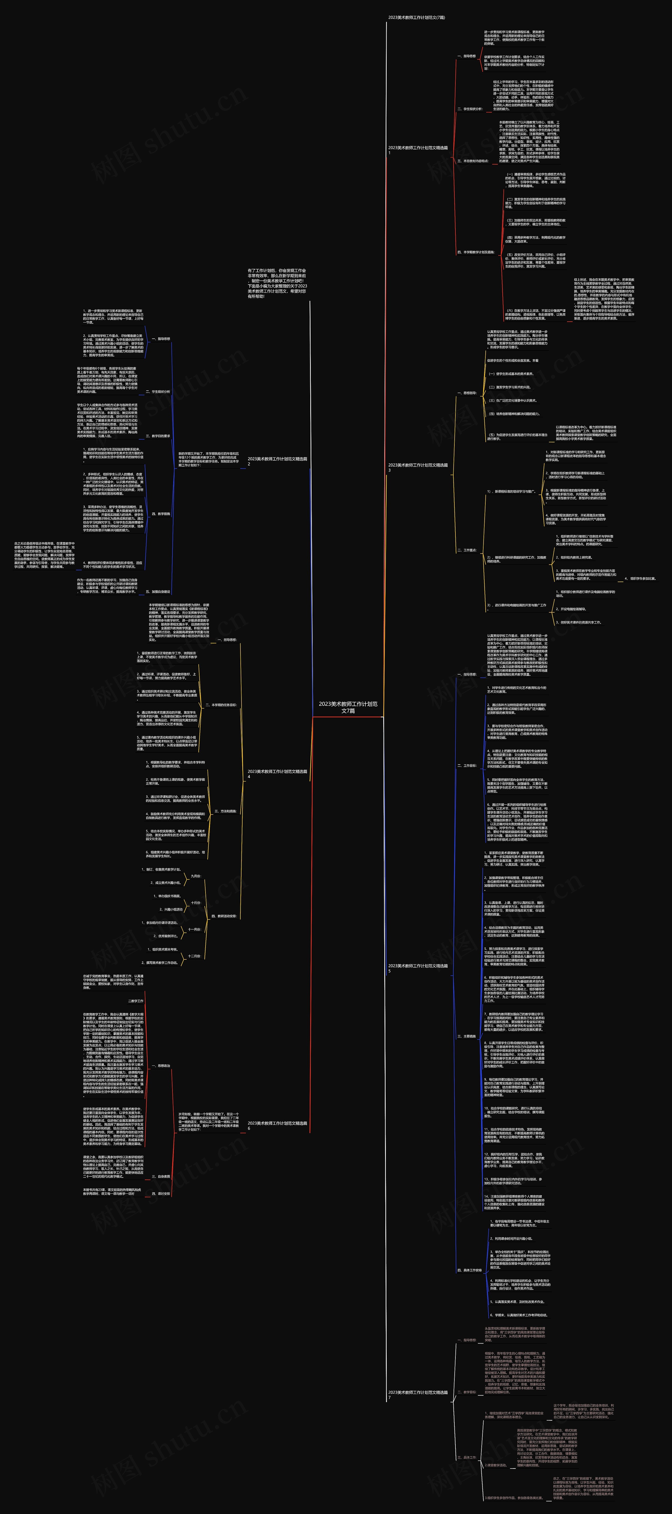 2023美术教师工作计划范文7篇思维导图
