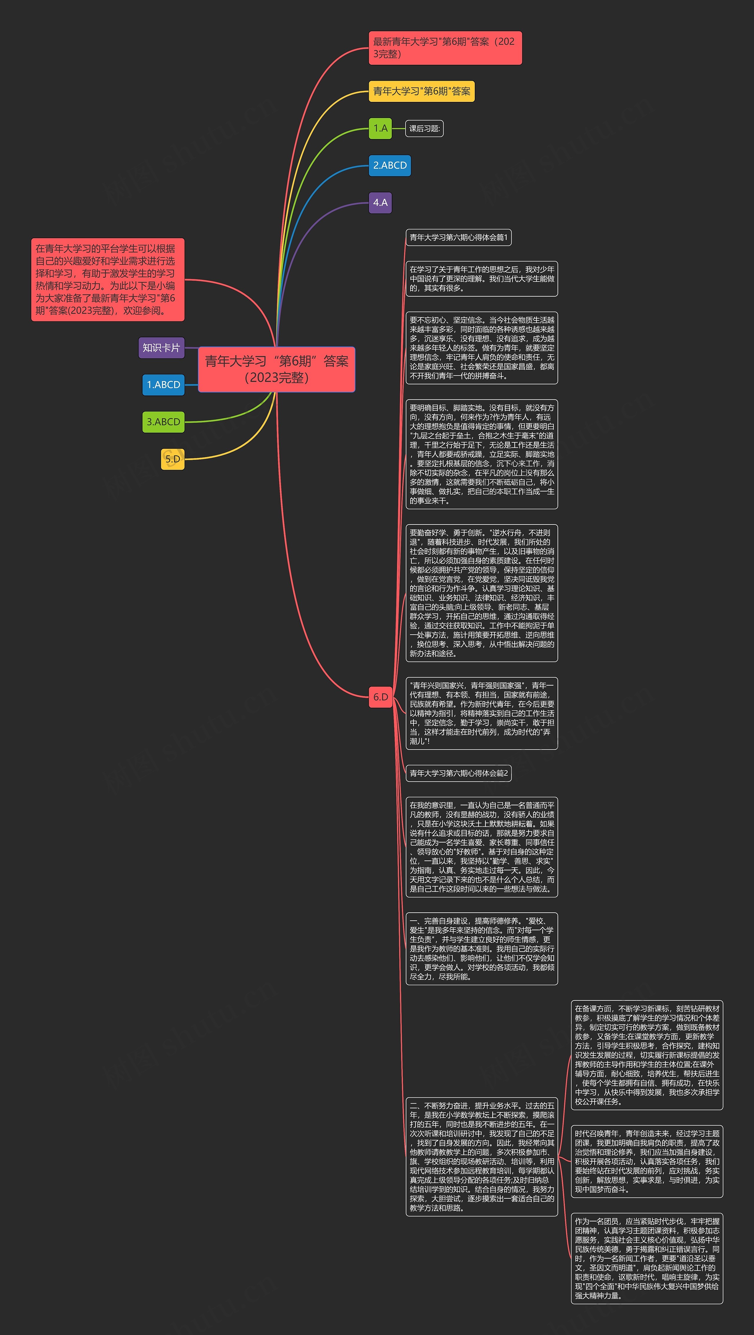 青年大学习“第6期”答案（2023完整）思维导图