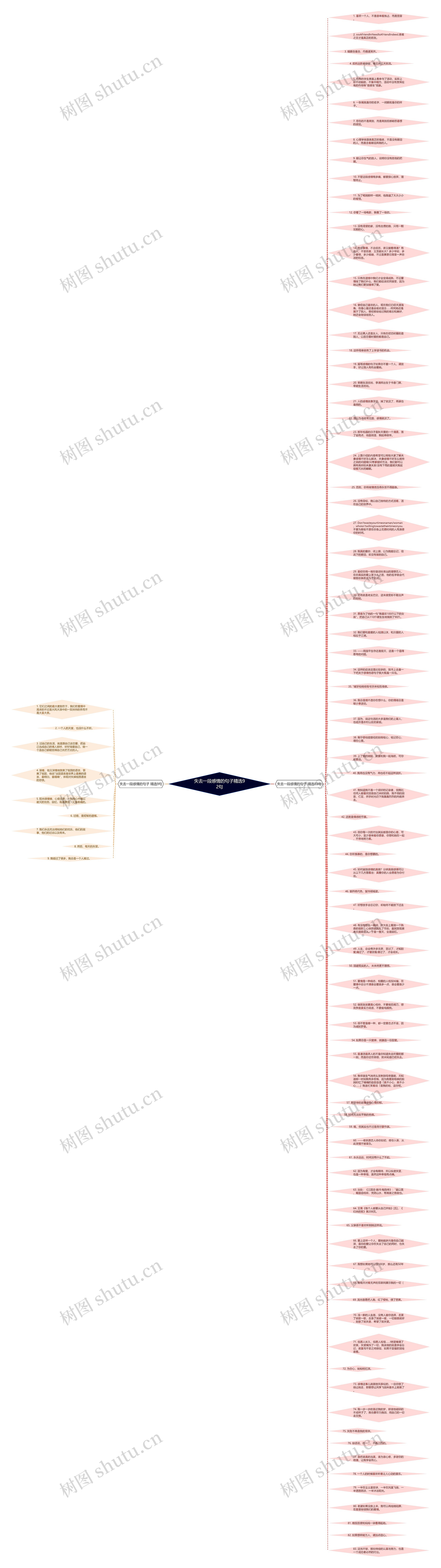失去一段感情的句子精选92句思维导图