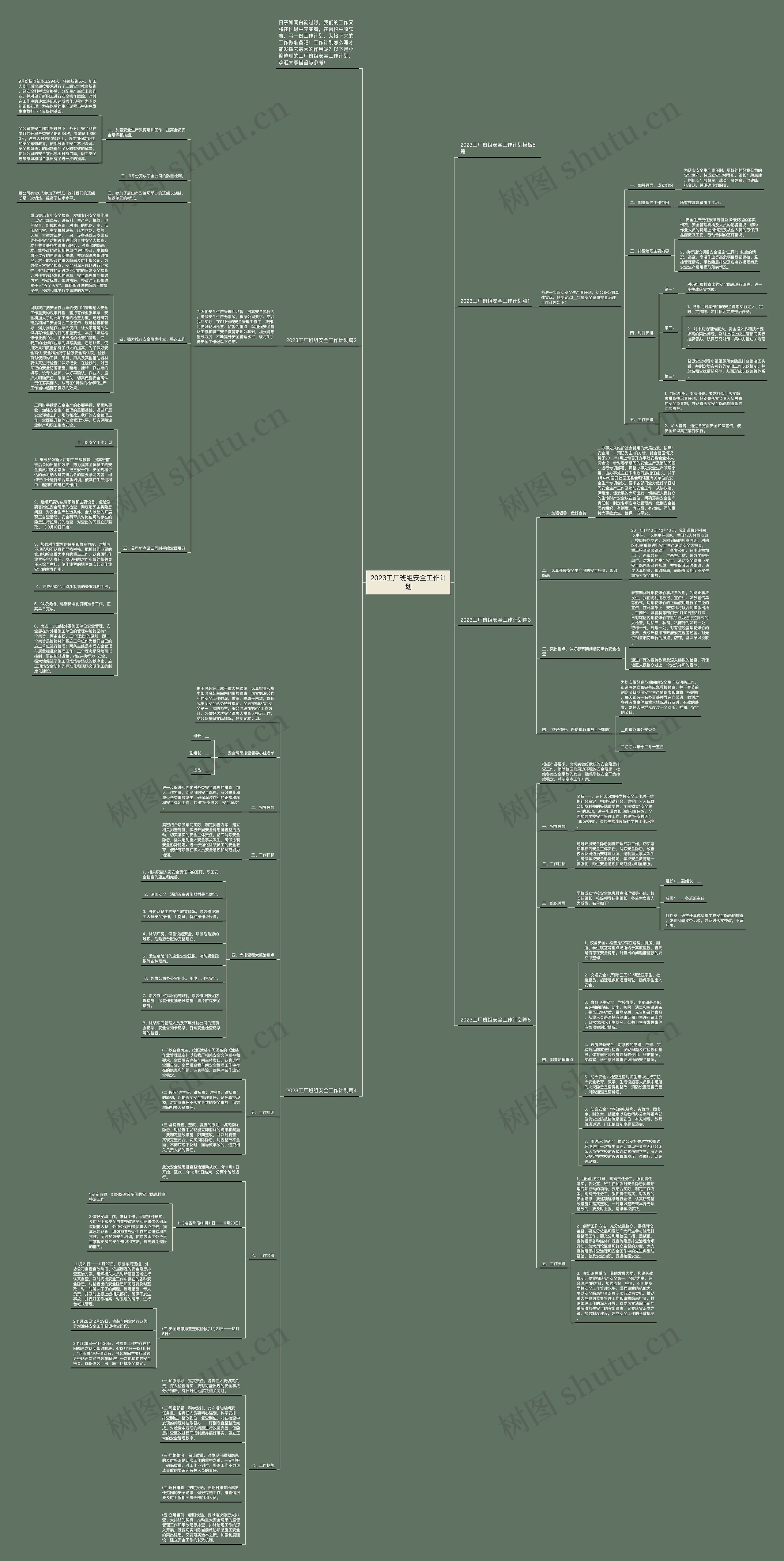 2023工厂班组安全工作计划思维导图