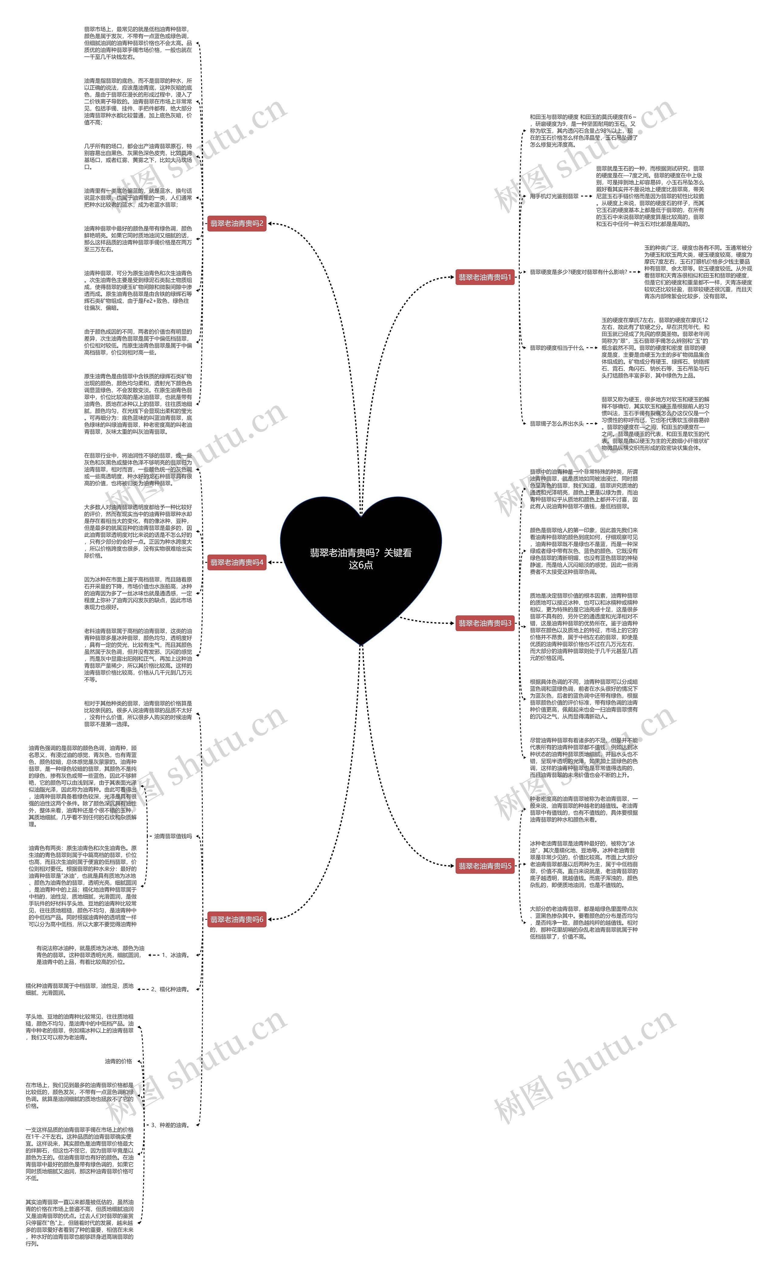 翡翠老油青贵吗？关键看这6点思维导图