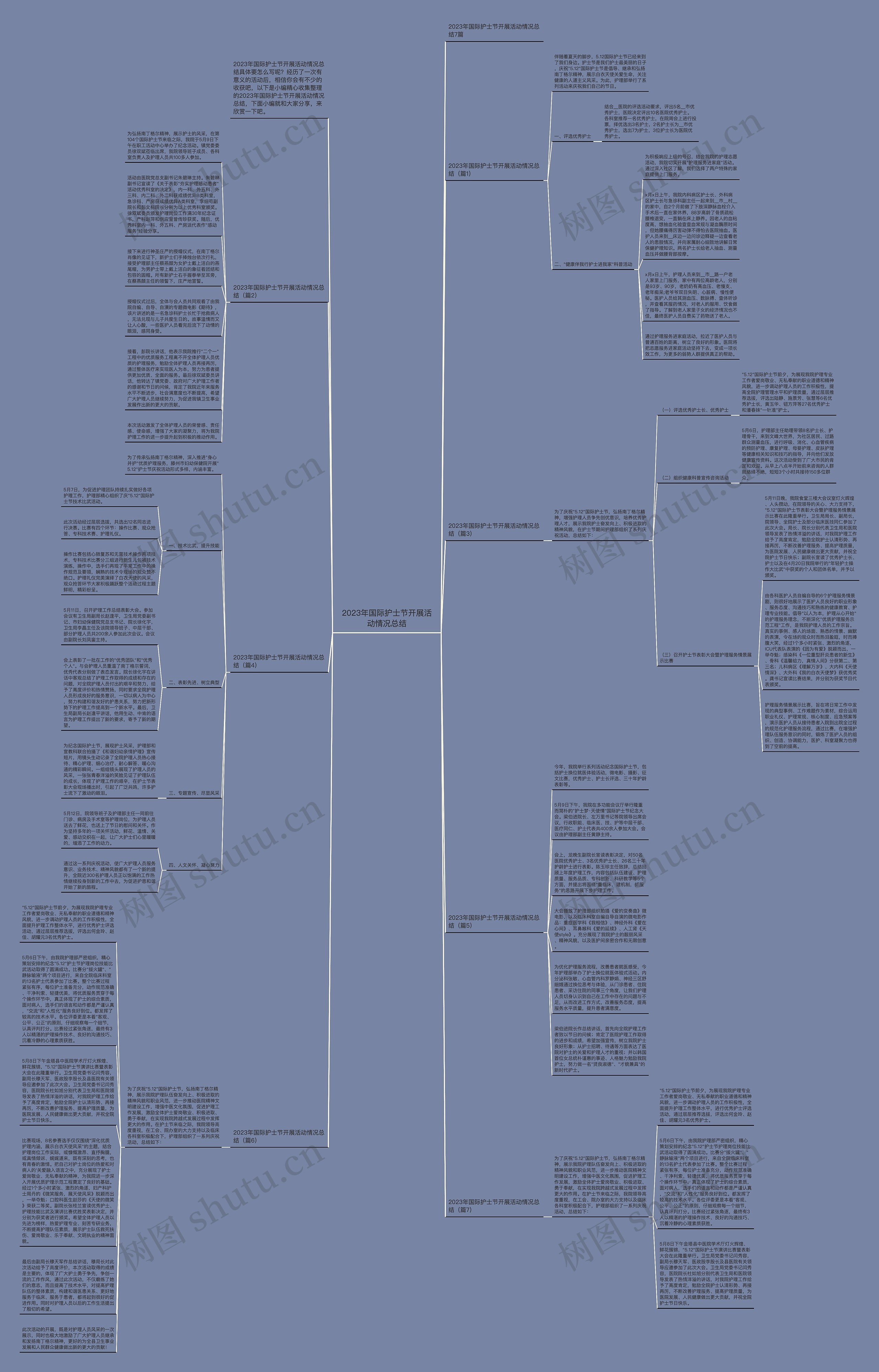 2023年国际护士节开展活动情况总结思维导图