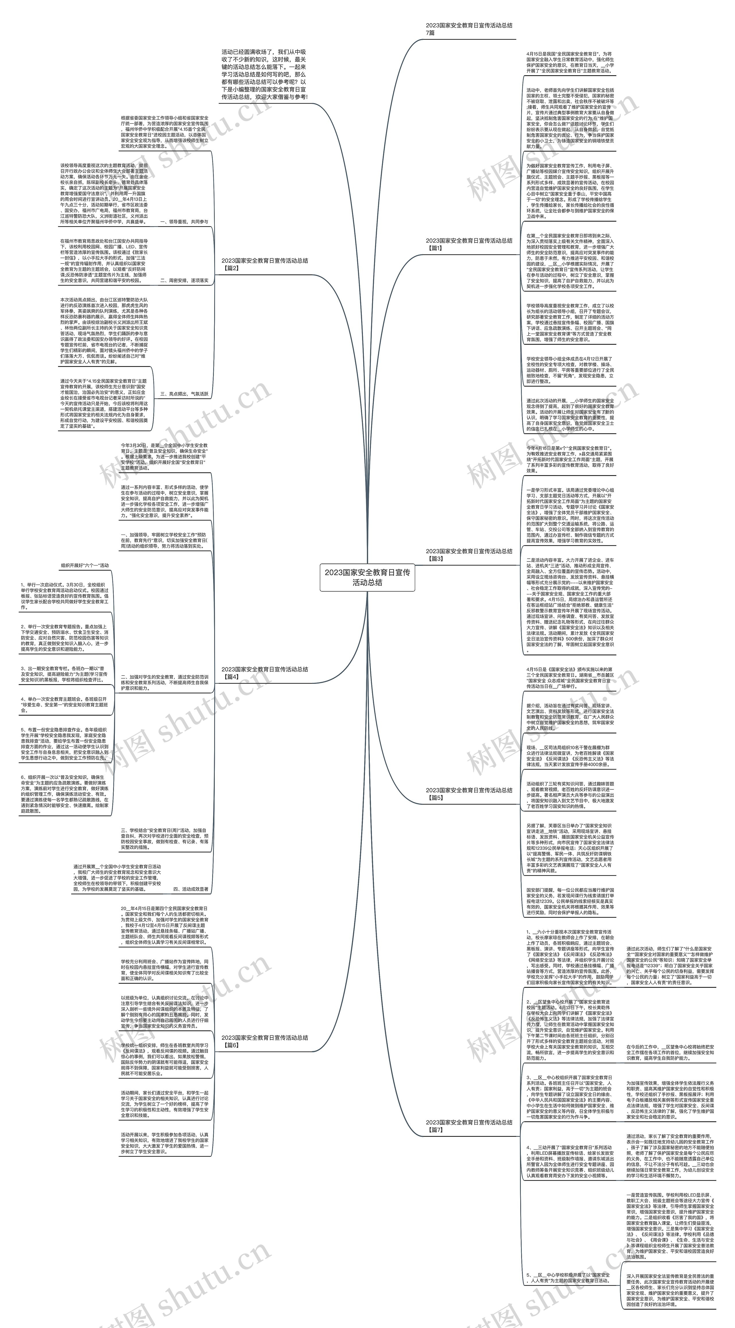 2023国家安全教育日宣传活动总结思维导图