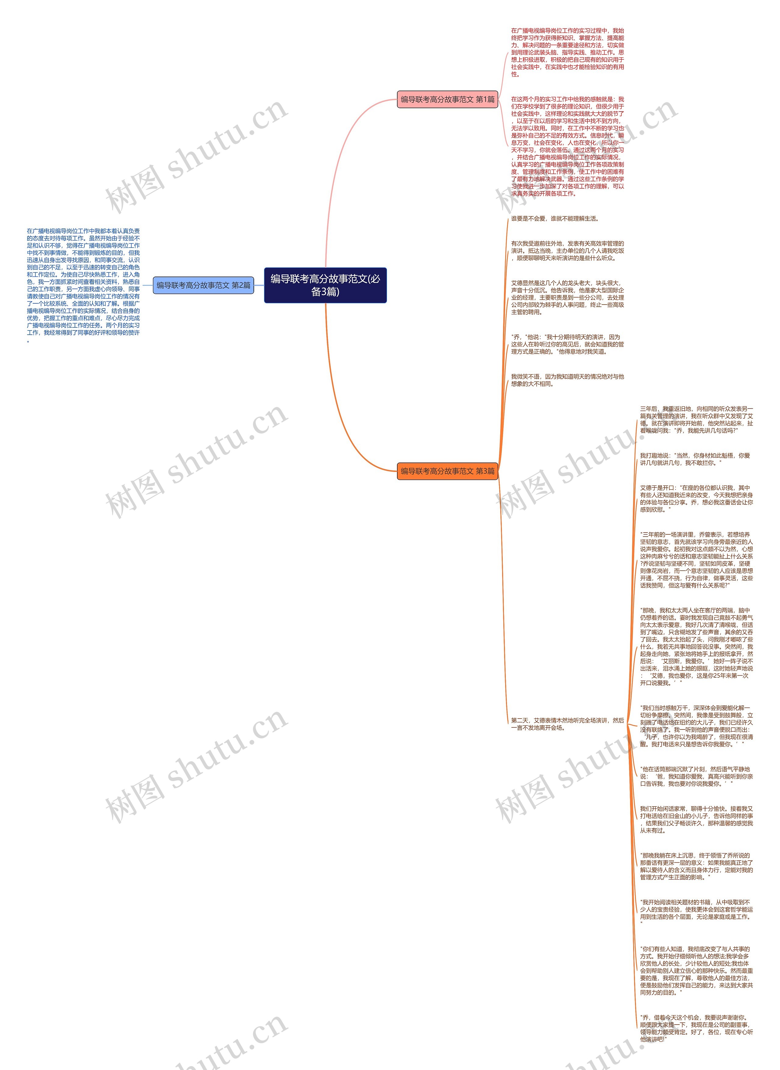 编导联考高分故事范文(必备3篇)思维导图