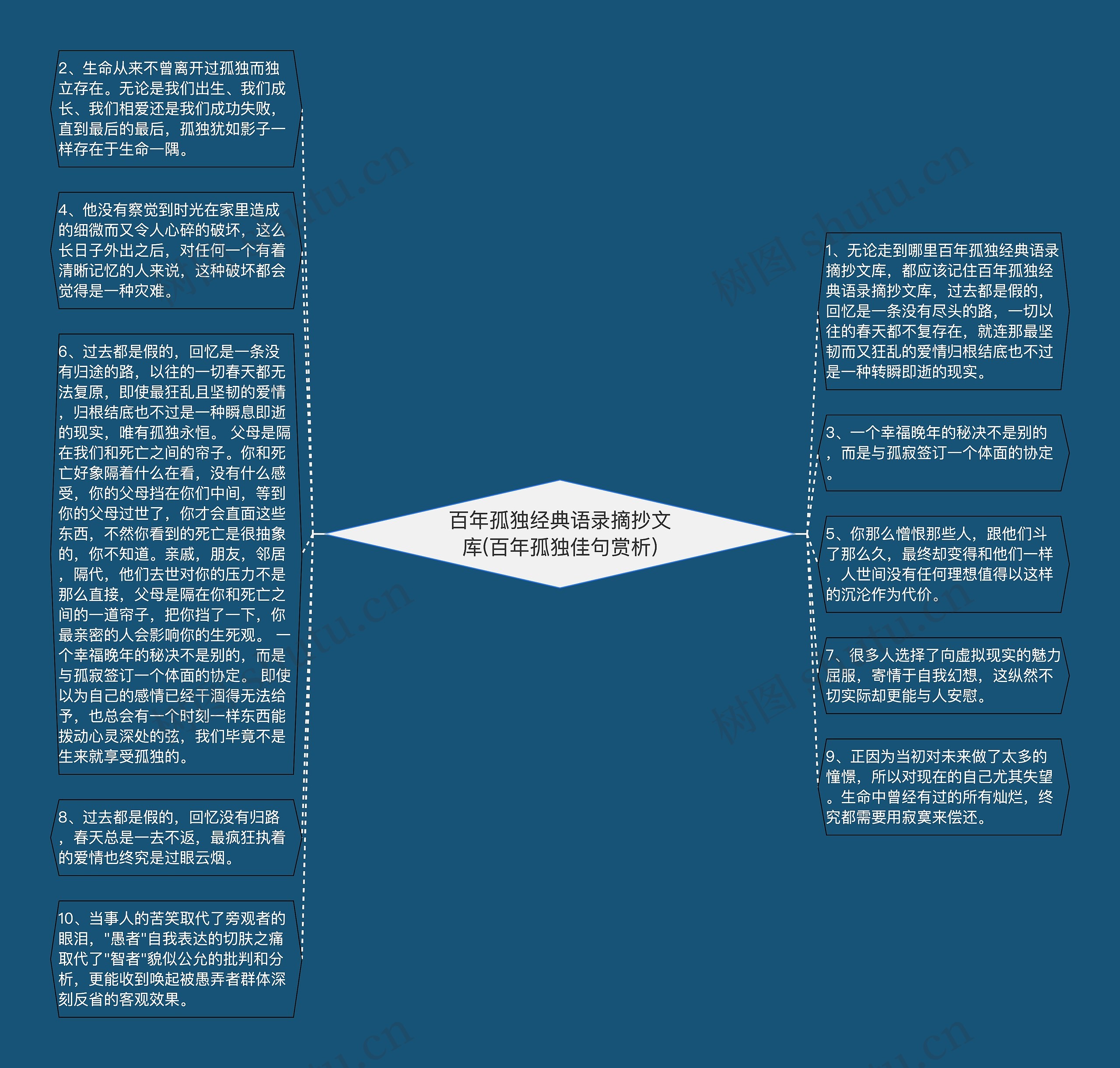 百年孤独经典语录摘抄文库(百年孤独佳句赏析)