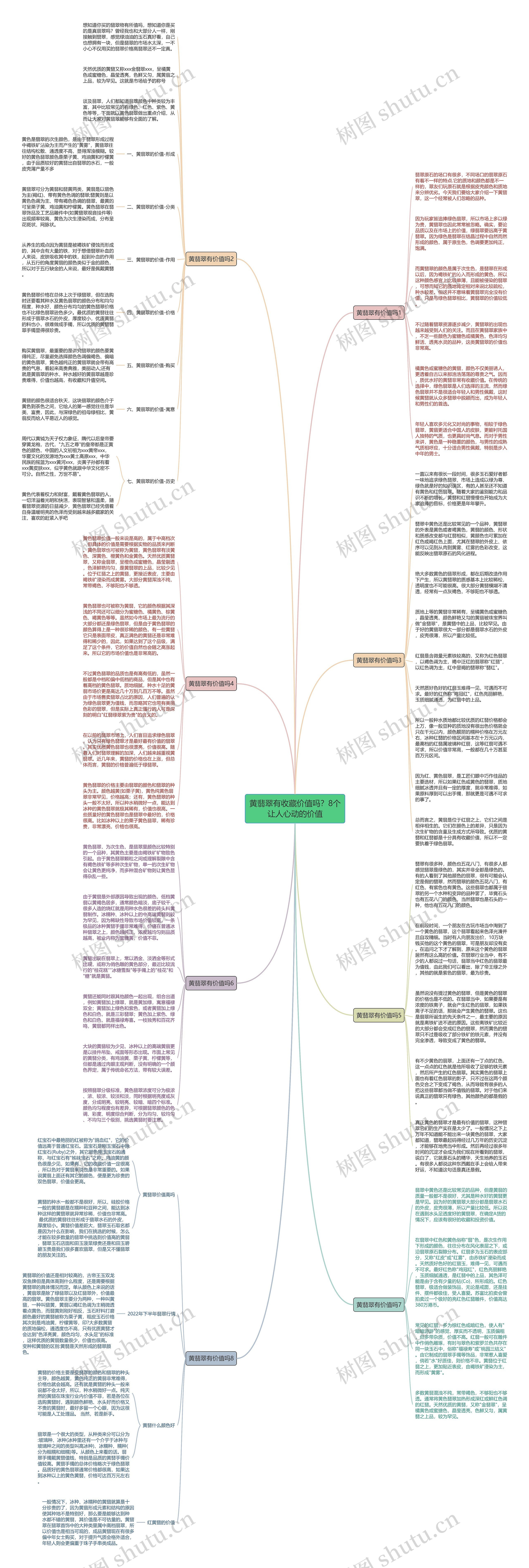 黄翡翠有收藏价值吗？8个让人心动的价值思维导图