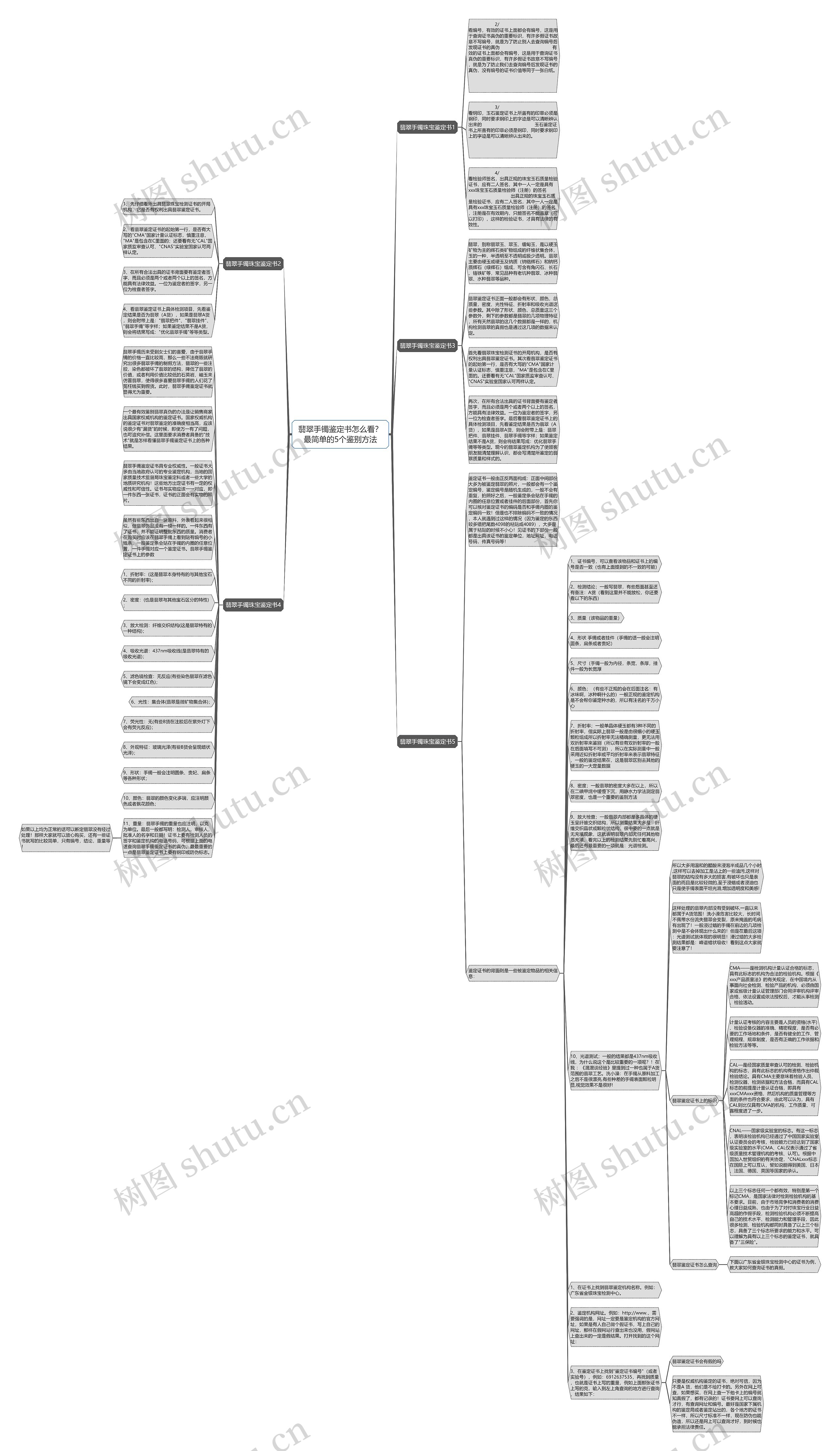 翡翠手镯鉴定书怎么看？最简单的5个鉴别方法思维导图