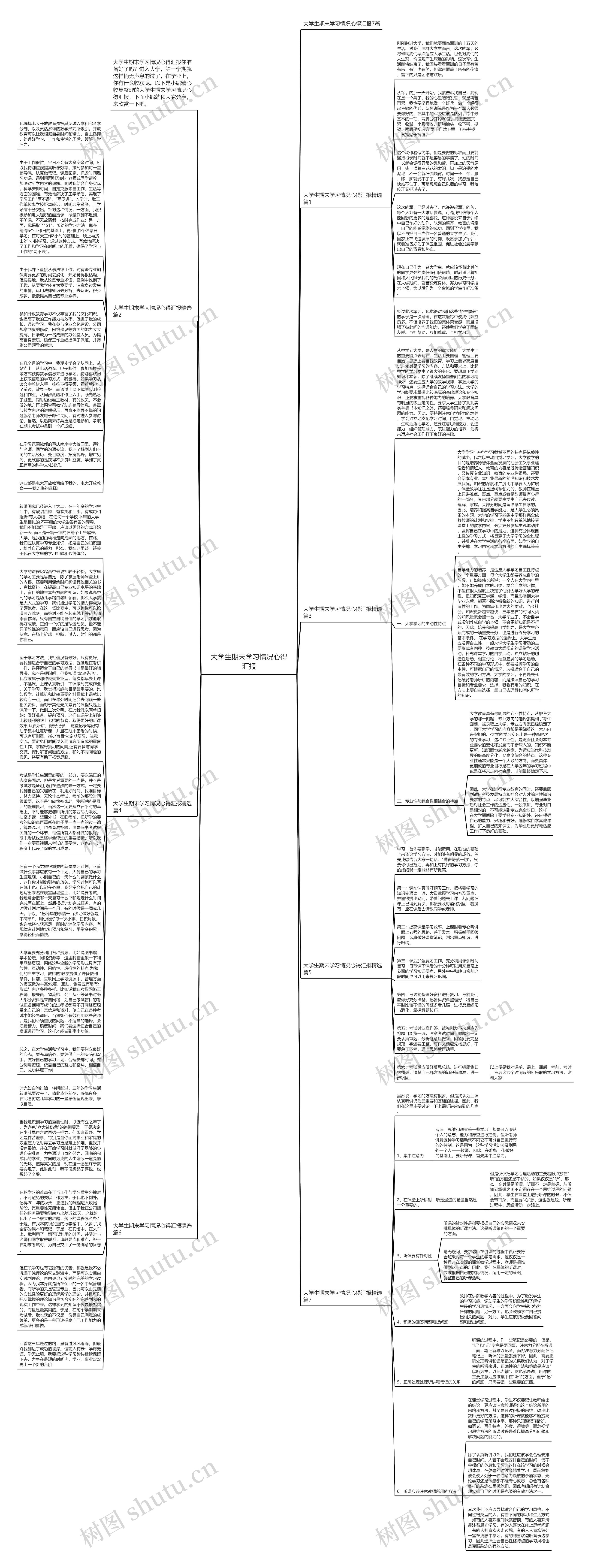 大学生期末学习情况心得汇报思维导图