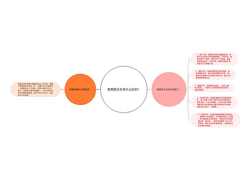 翡翠跟玉石有什么区别？