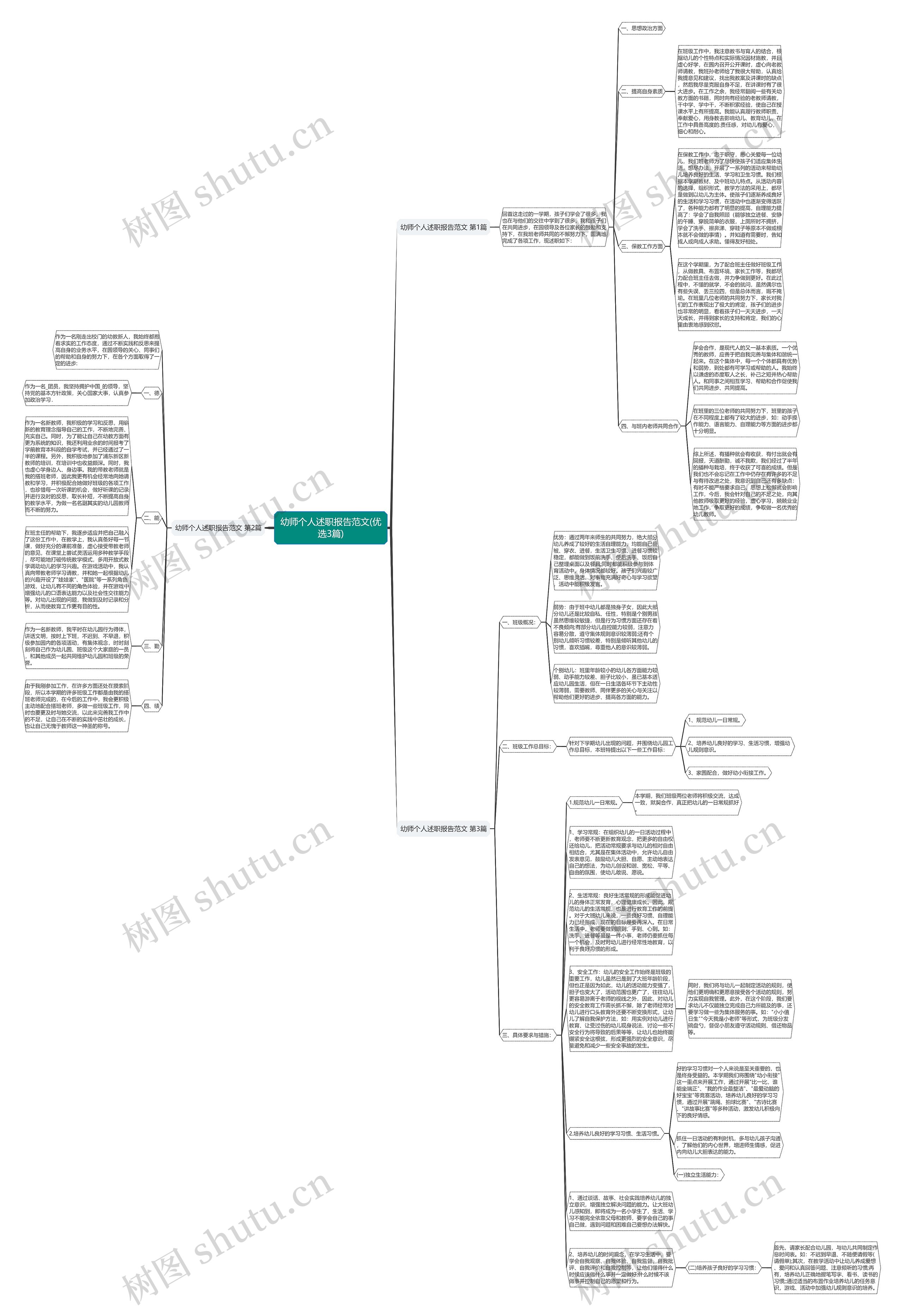 幼师个人述职报告范文(优选3篇)思维导图