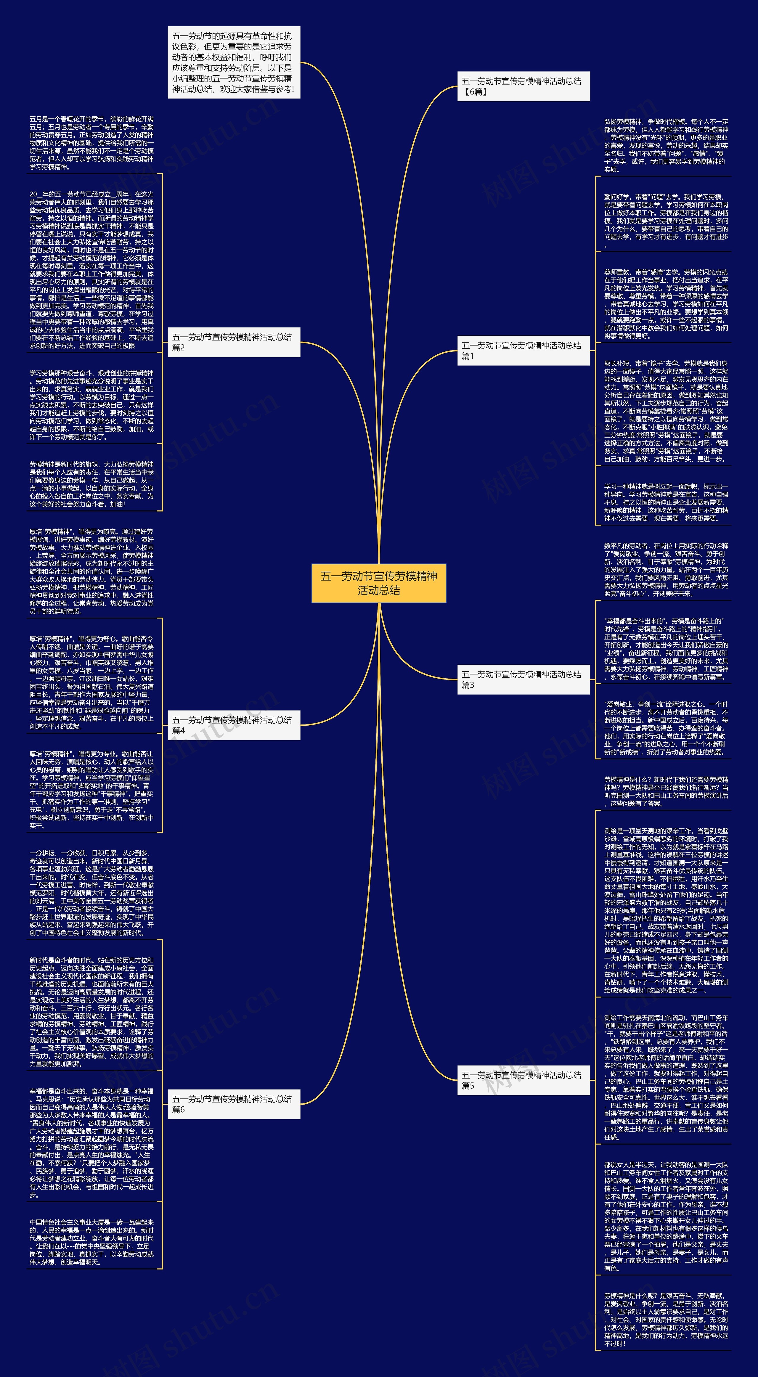五一劳动节宣传劳模精神活动总结思维导图