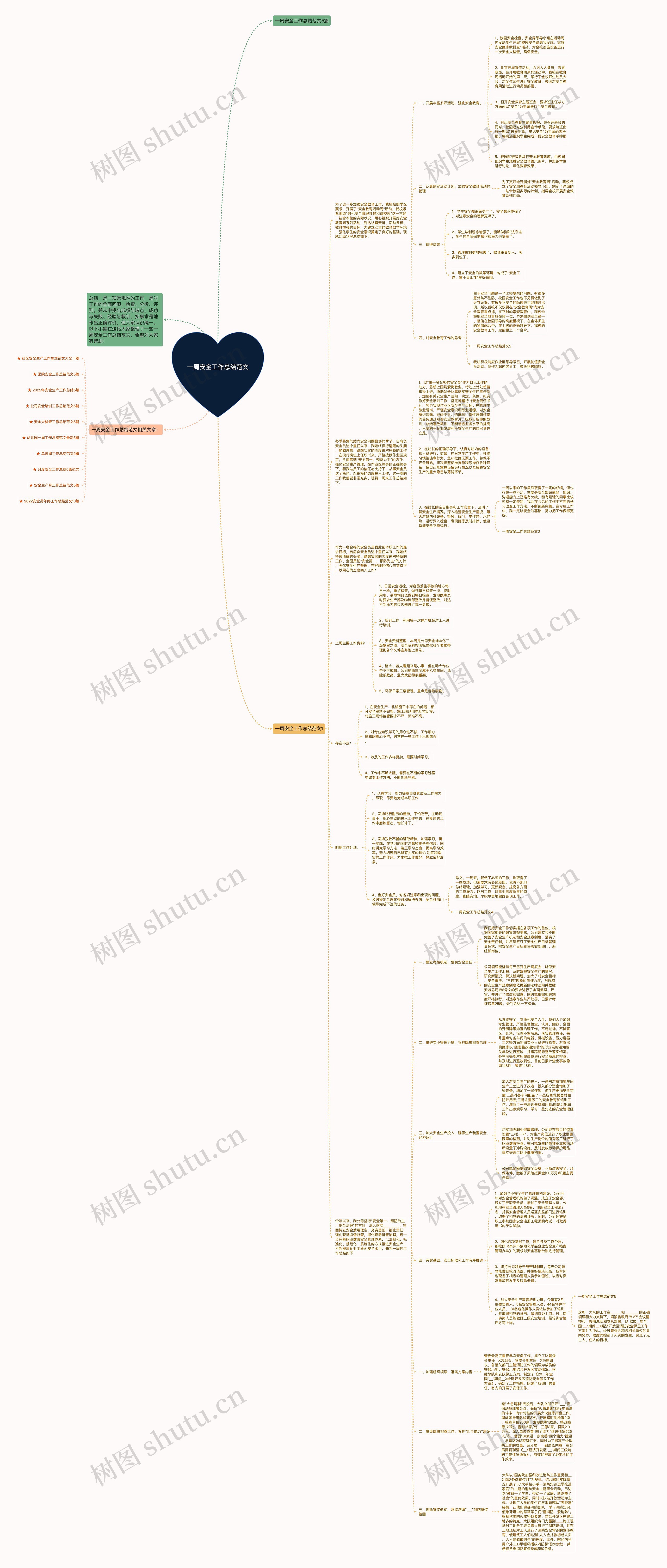 一周安全工作总结范文思维导图