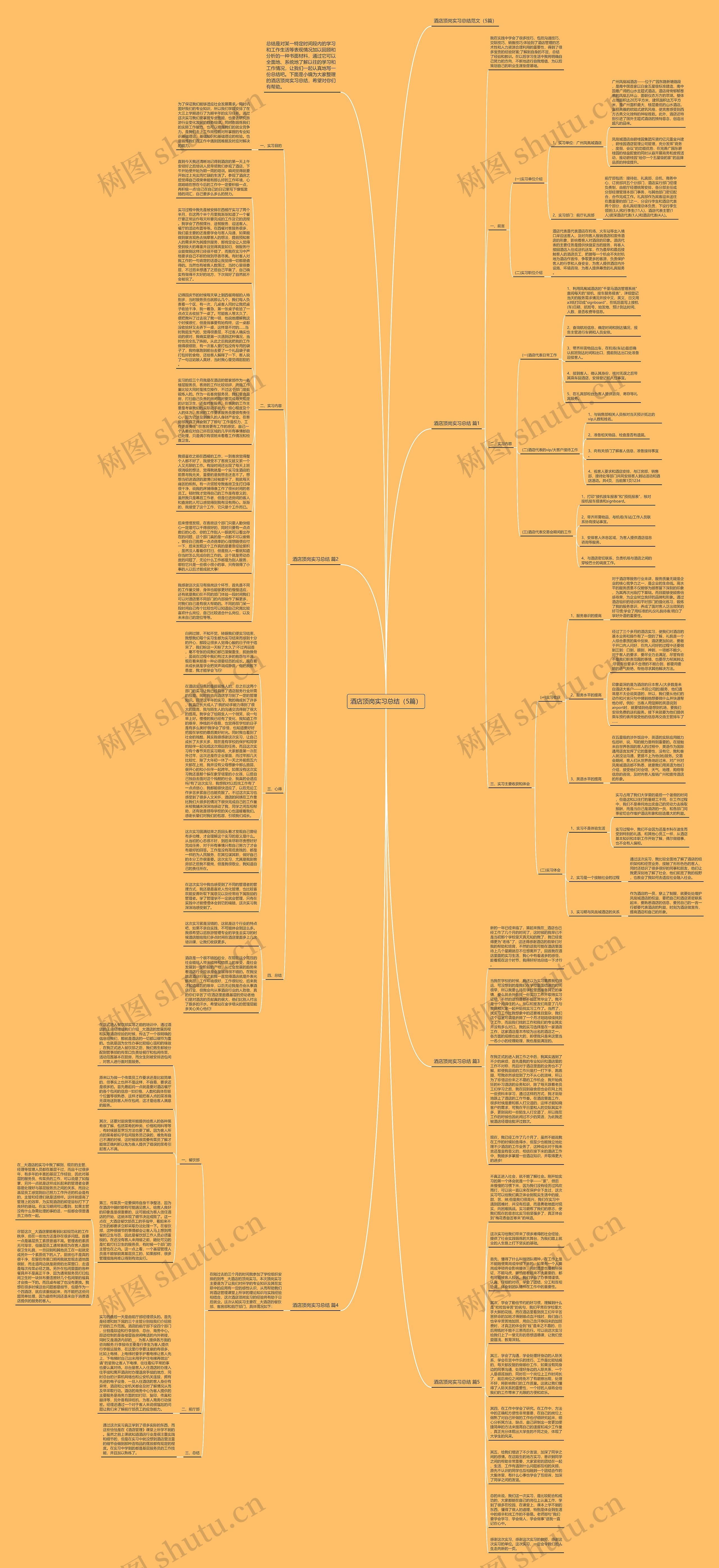 酒店顶岗实习总结（5篇）思维导图