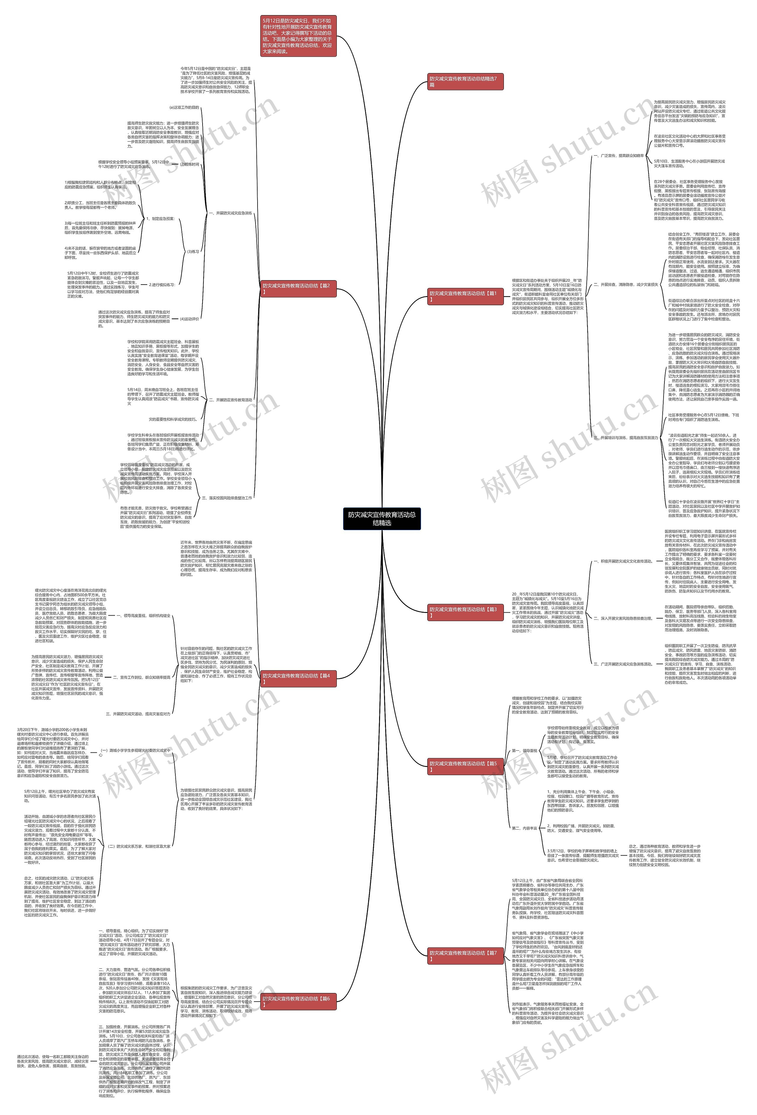 防灾减灾宣传教育活动总结精选思维导图