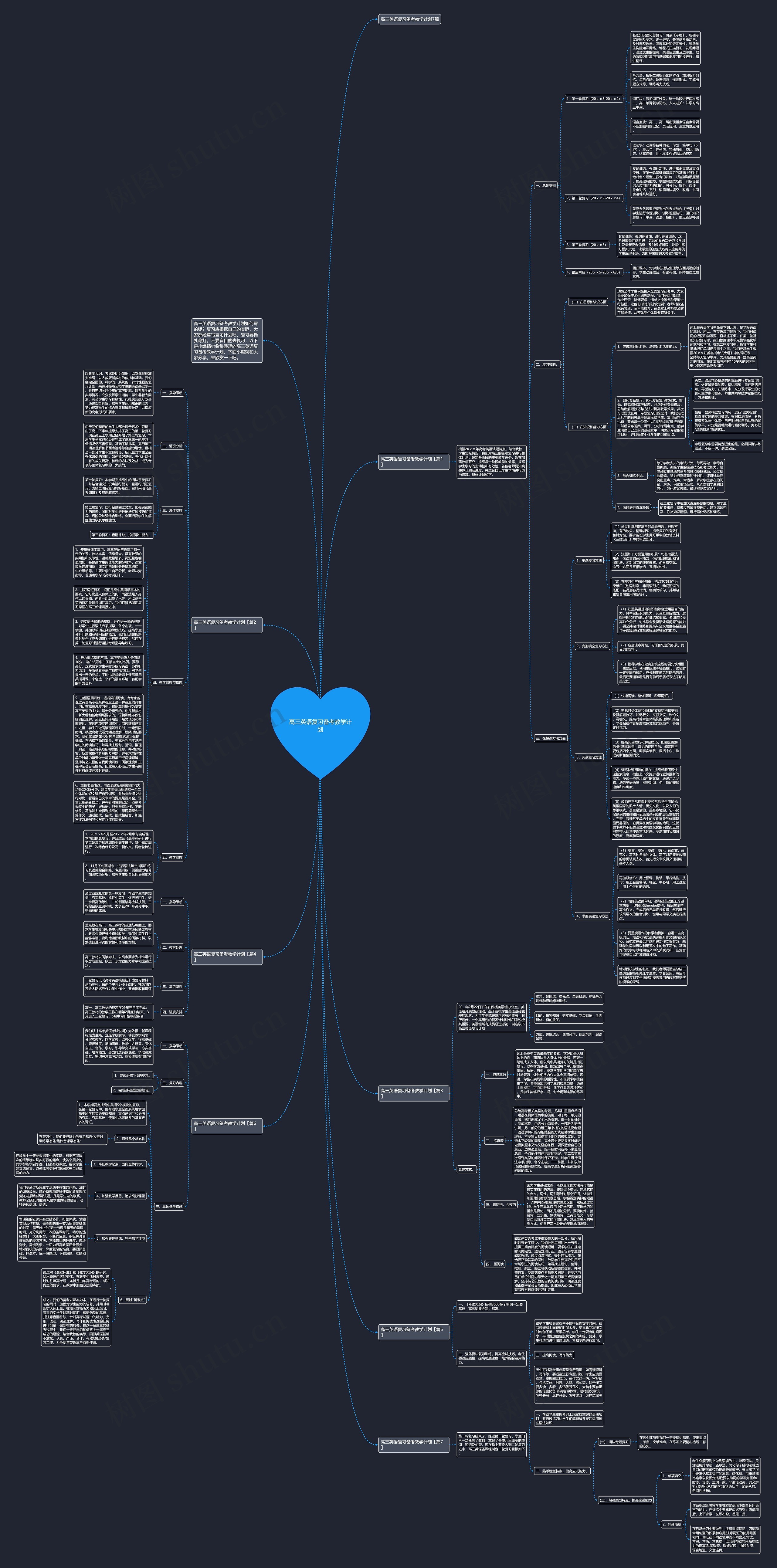 高三英语复习备考教学计划思维导图