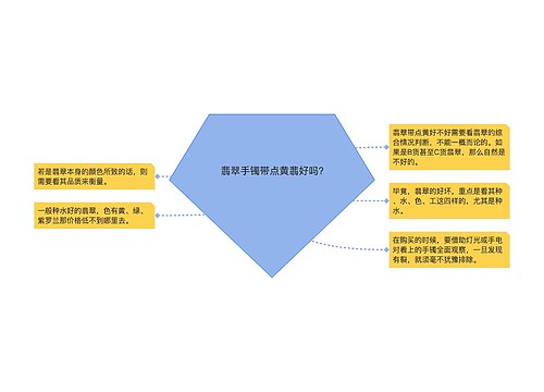 翡翠手镯带点黄翡好吗?