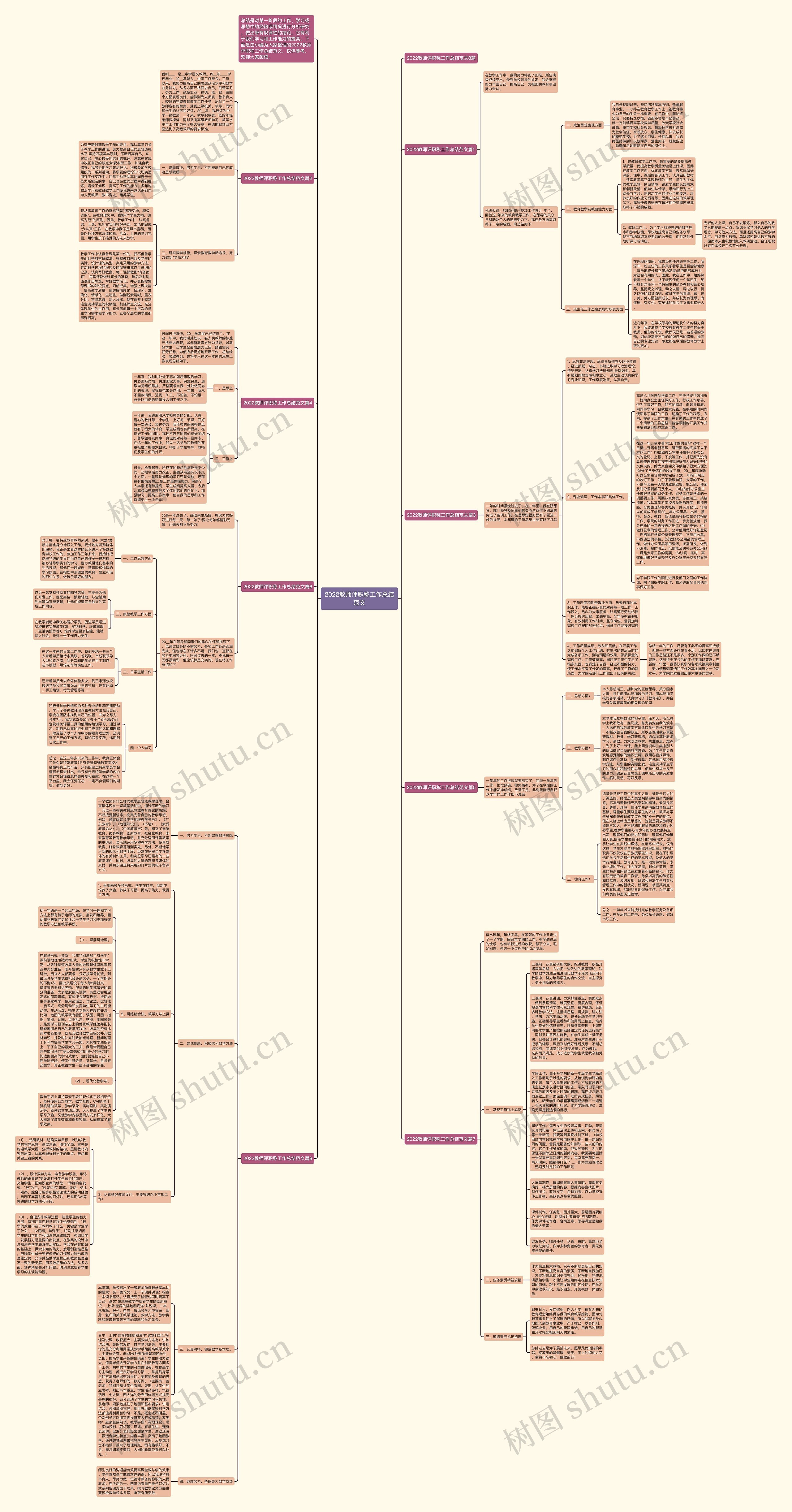 2022教师评职称工作总结范文思维导图