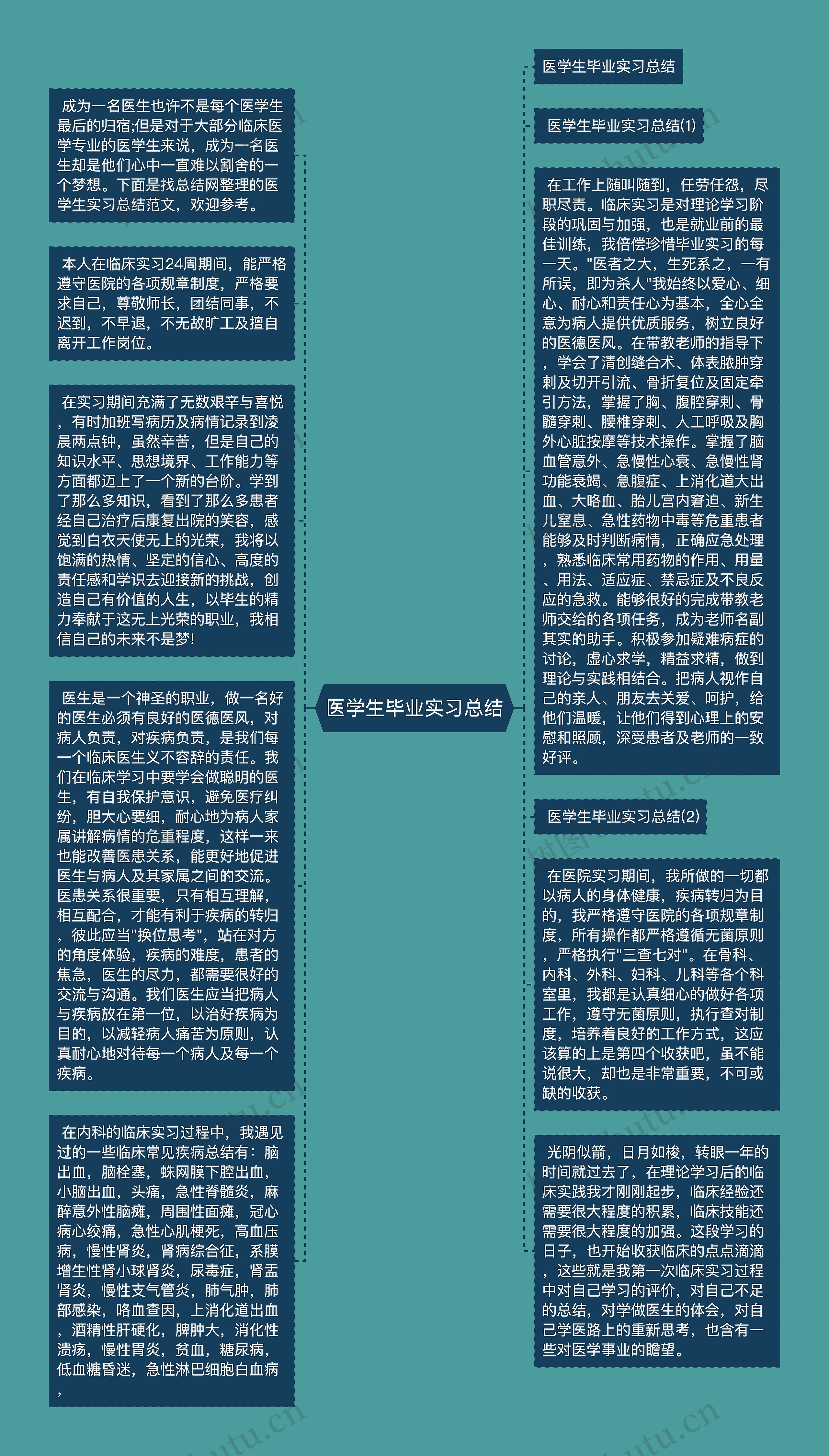 医学生毕业实习总结思维导图