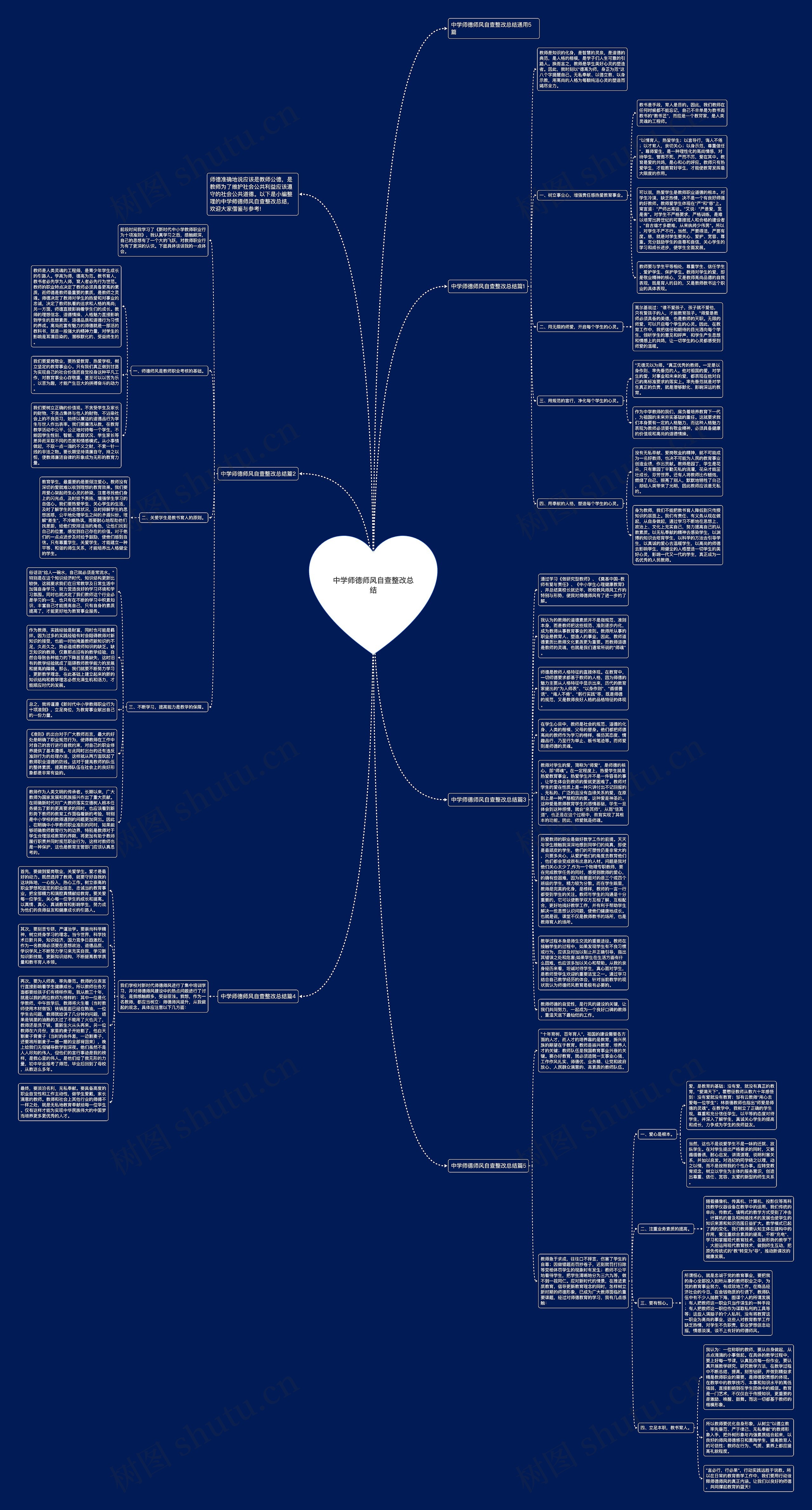 中学师德师风自查整改总结思维导图高清图 中学师德师风自查整改总结思维导图