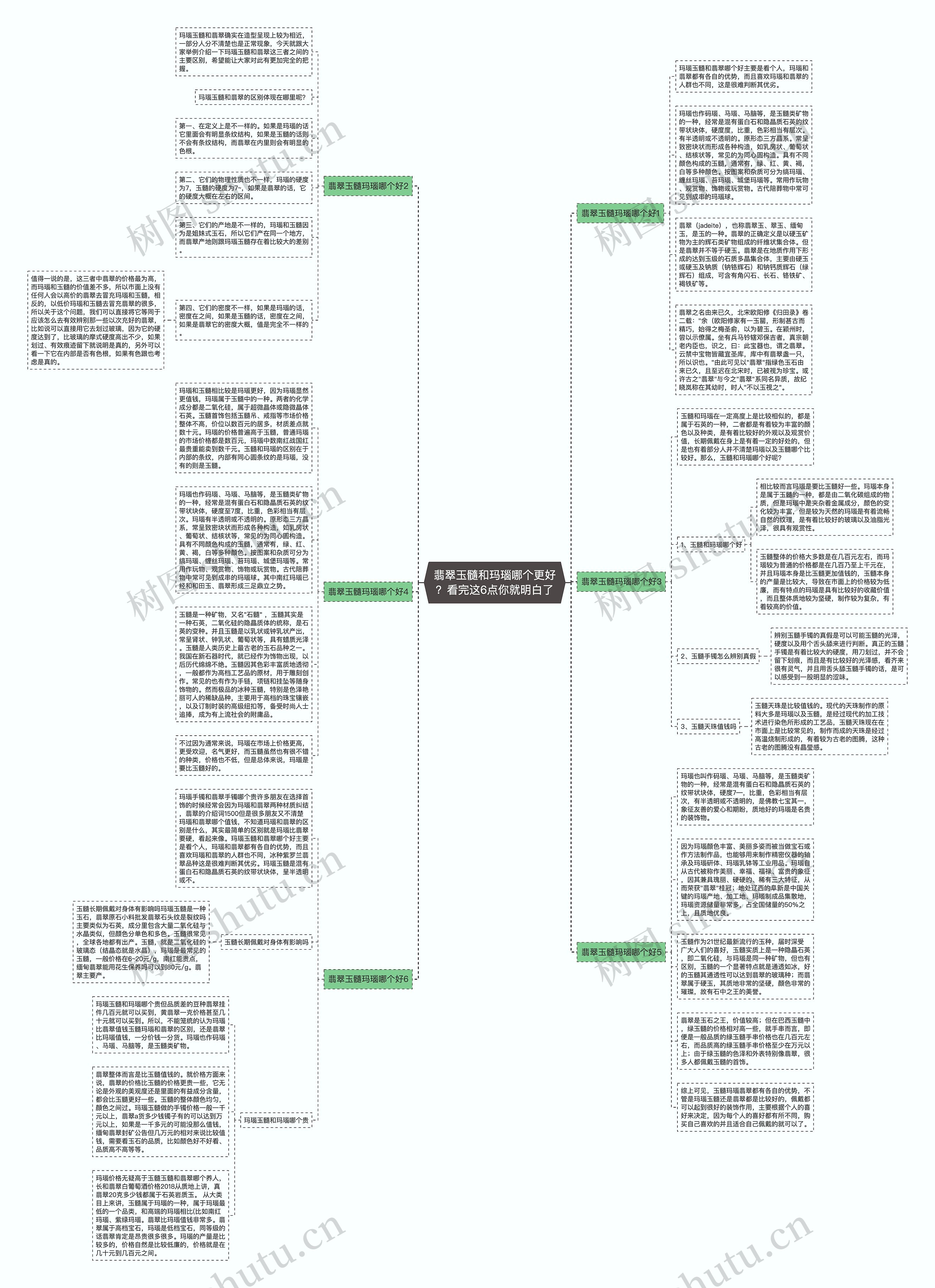 翡翠玉髓和玛瑙哪个更好？看完这6点你就明白了思维导图
